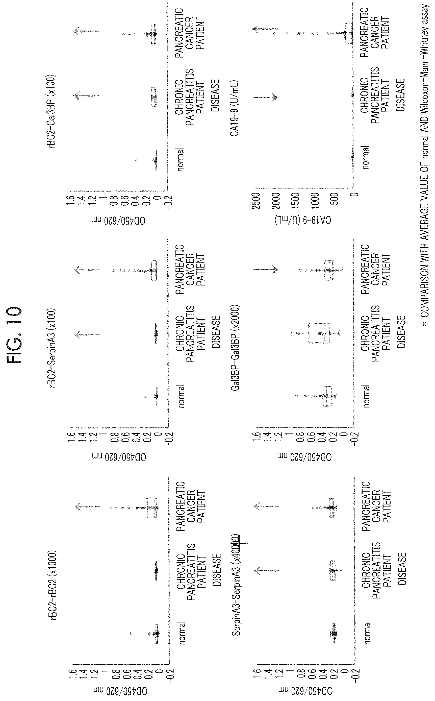 Patent US12618842 Figure 11 – Cancer test method