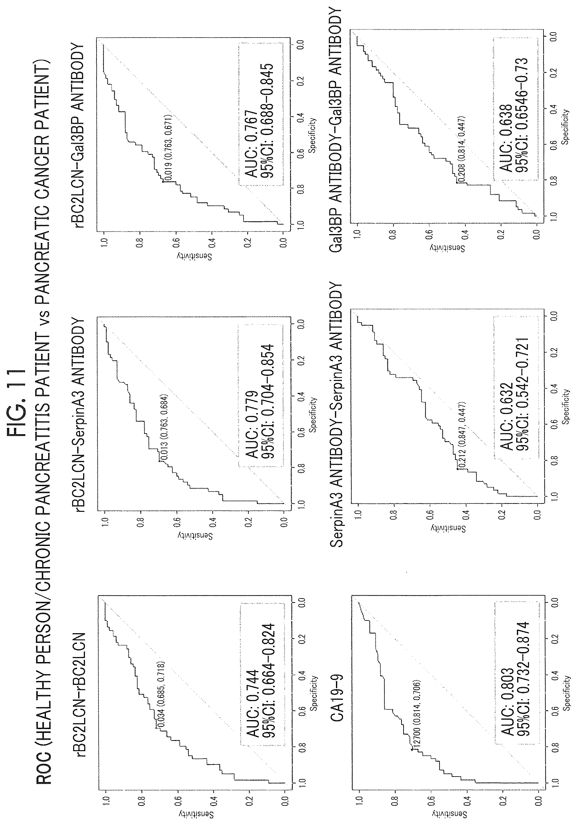 Patent US12618842 Figure 12 – Cancer test method