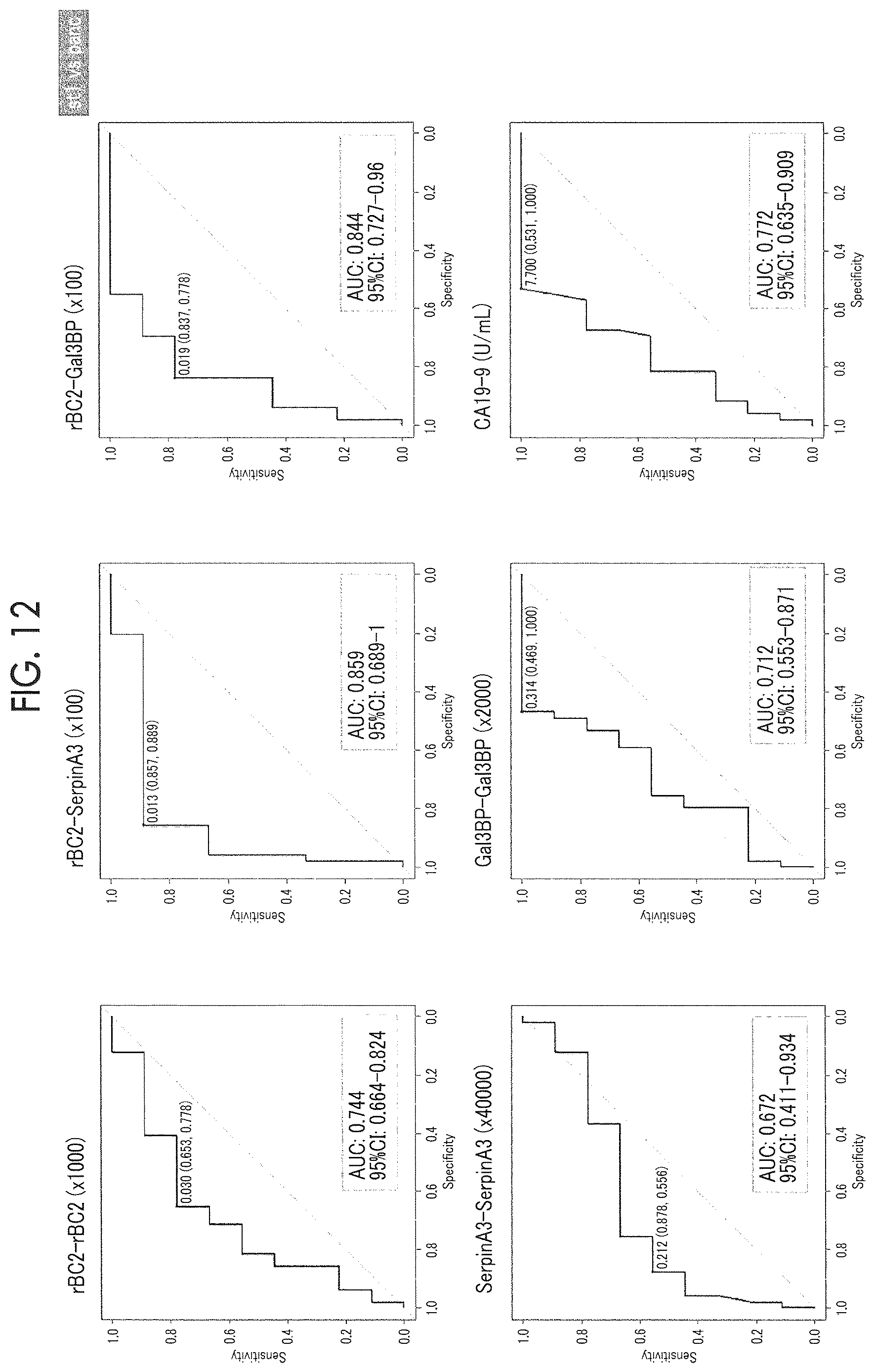 Patent US12618842 Figure 13 – Cancer test method