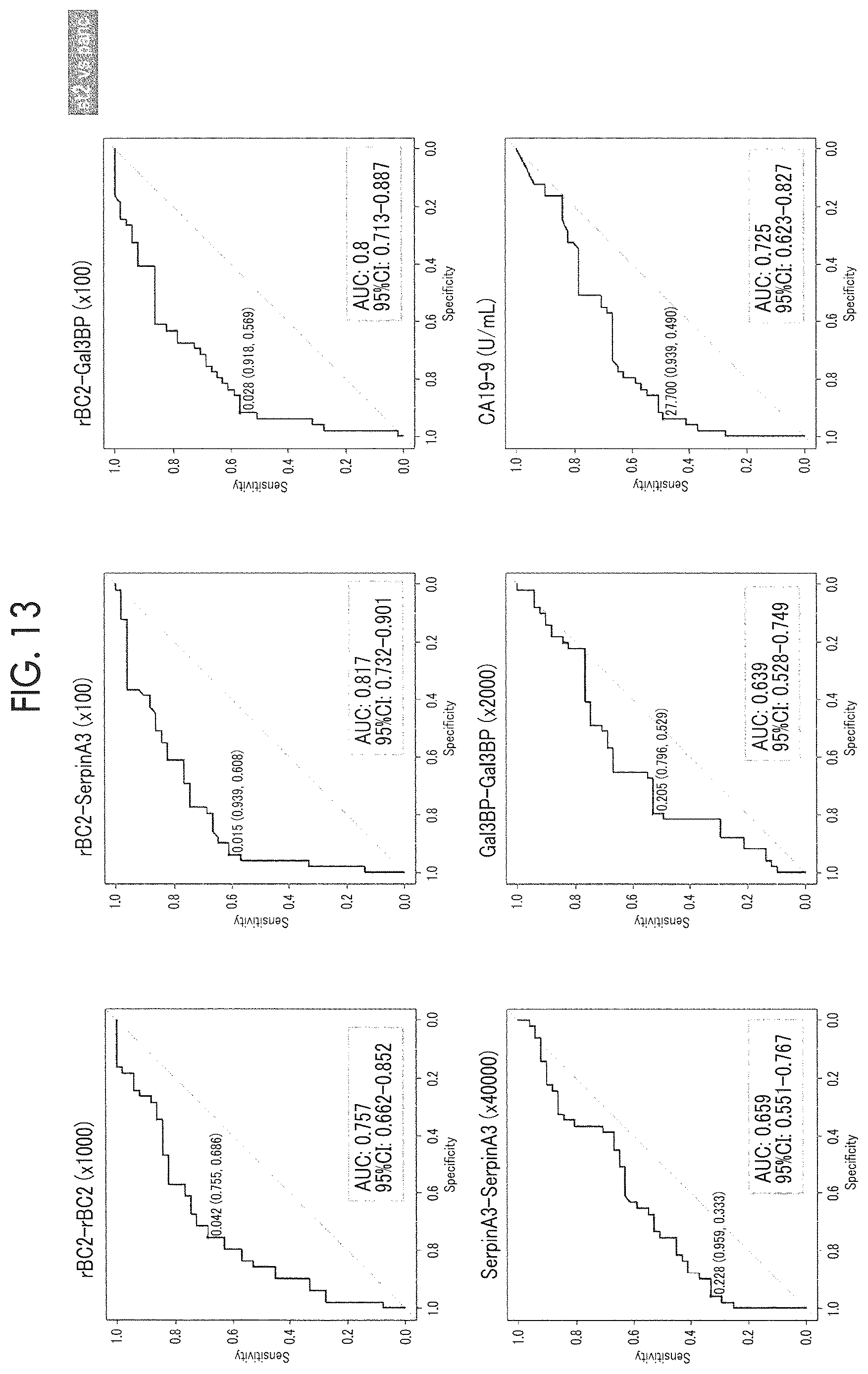Patent US12618842 Figure 14 – Cancer test method