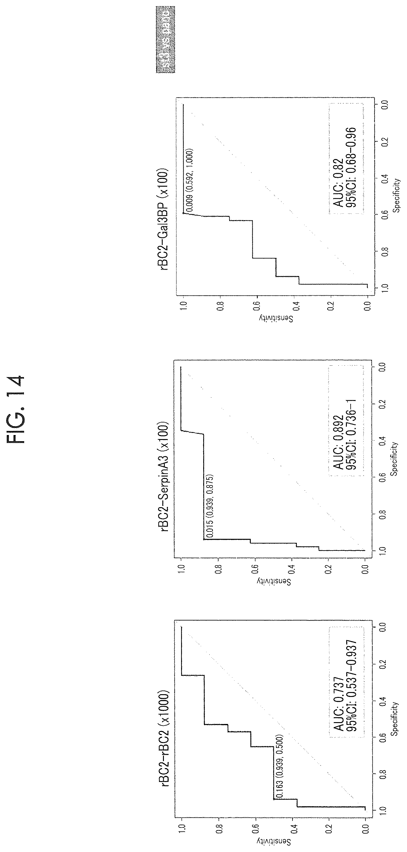 Patent US12618842 Figure 15 – Cancer test method