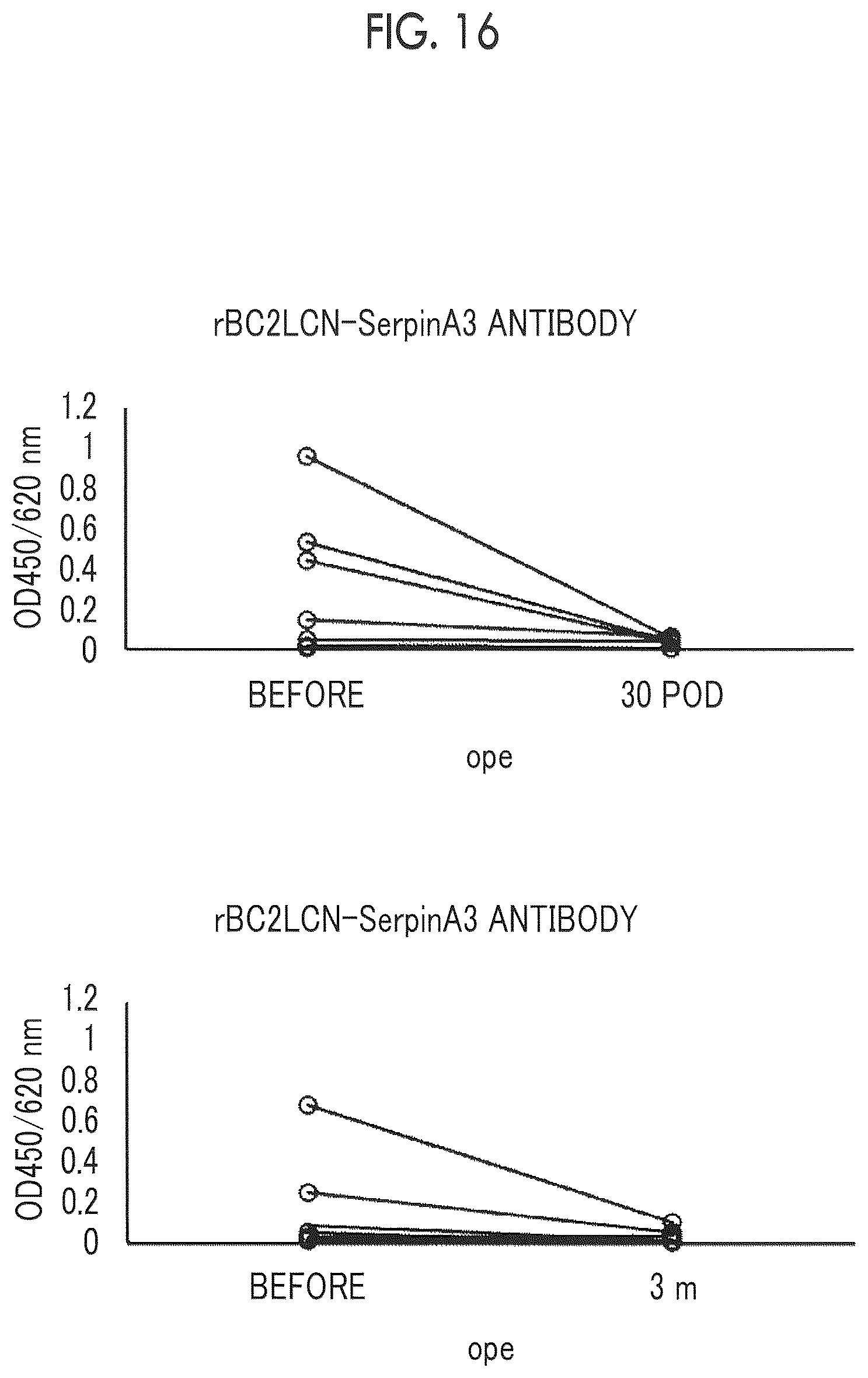 Patent US12618842 Figure 17 – Cancer test method