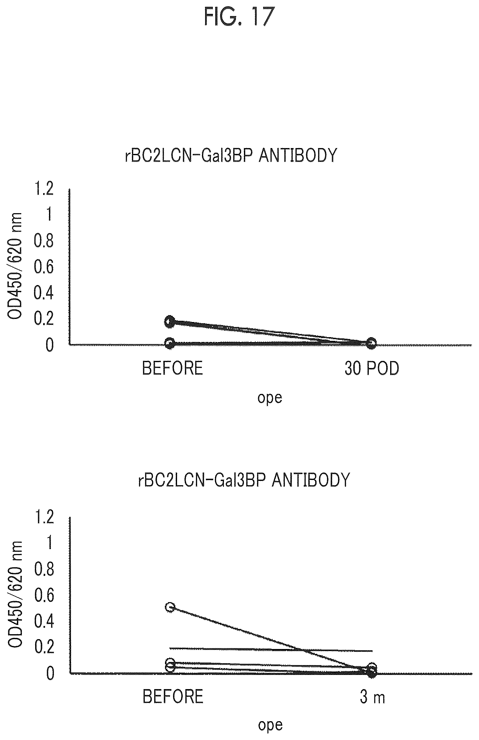 Patent US12618842 Figure 18 – Cancer test method