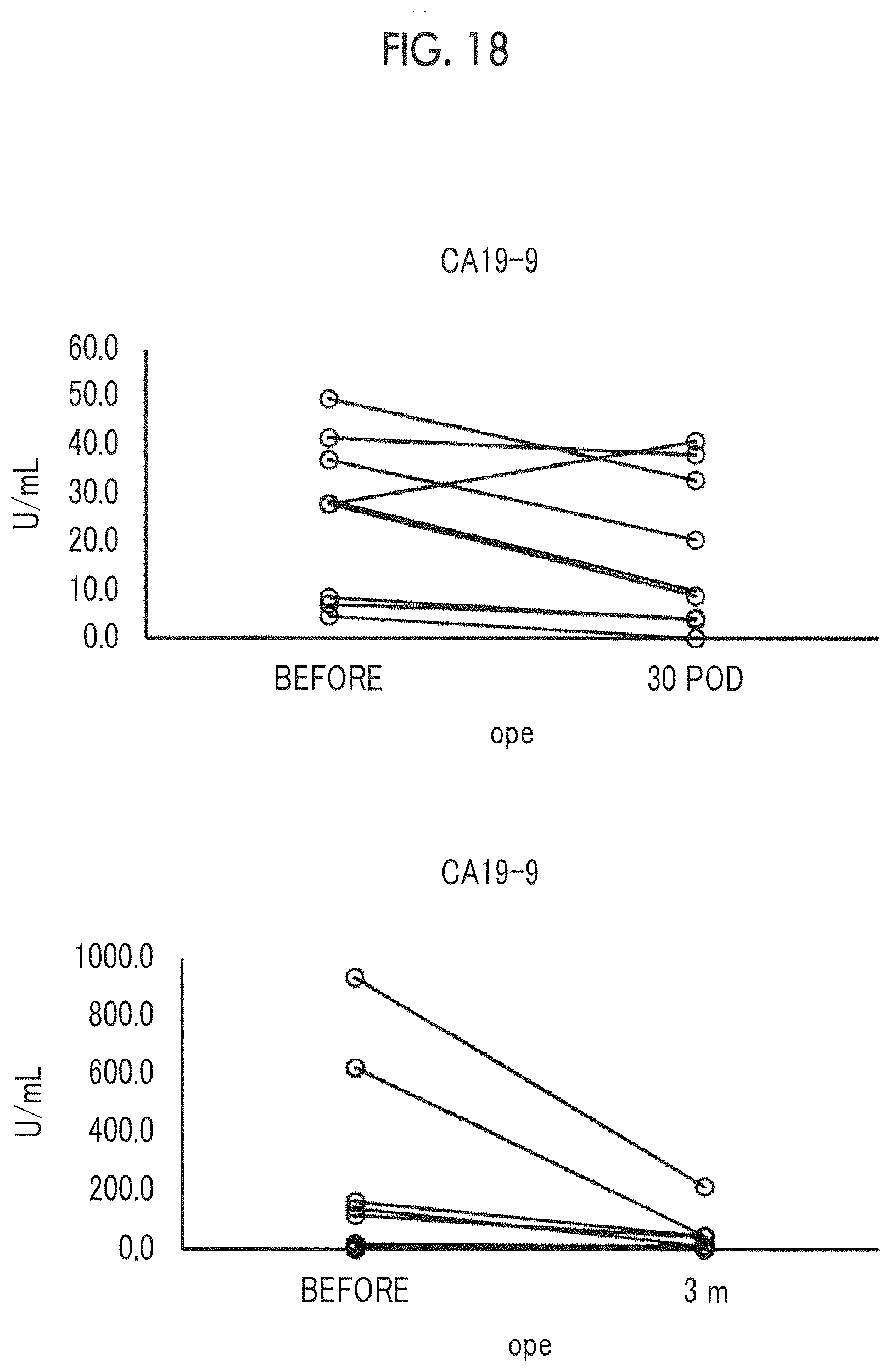 Patent US12618842 Figure 19 – Cancer test method