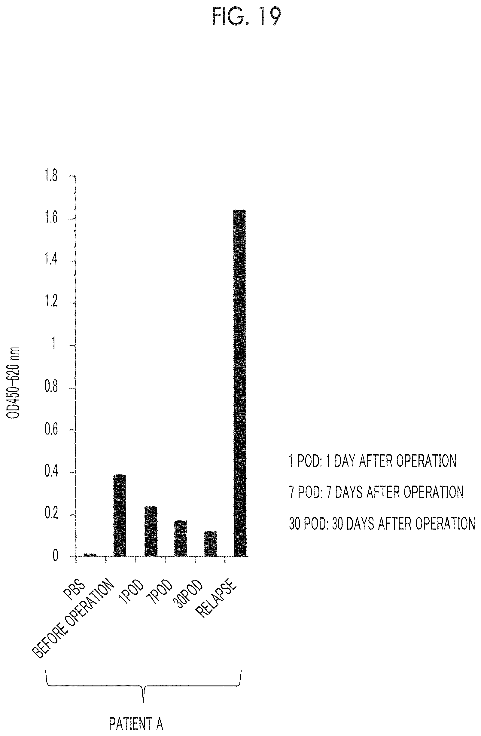 Patent US12618842 Figure 20 – Cancer test method