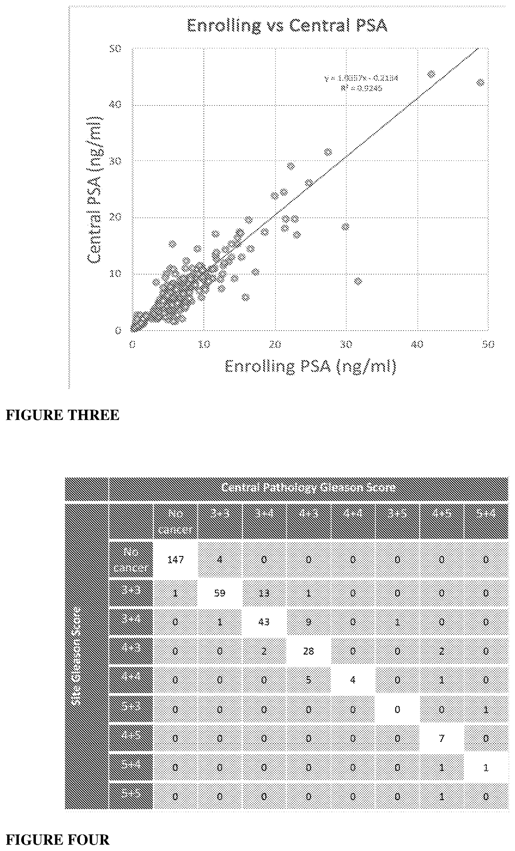 Patent US12618843 Figure 2 – Biomarker combinations for determining aggressive prostate cancer