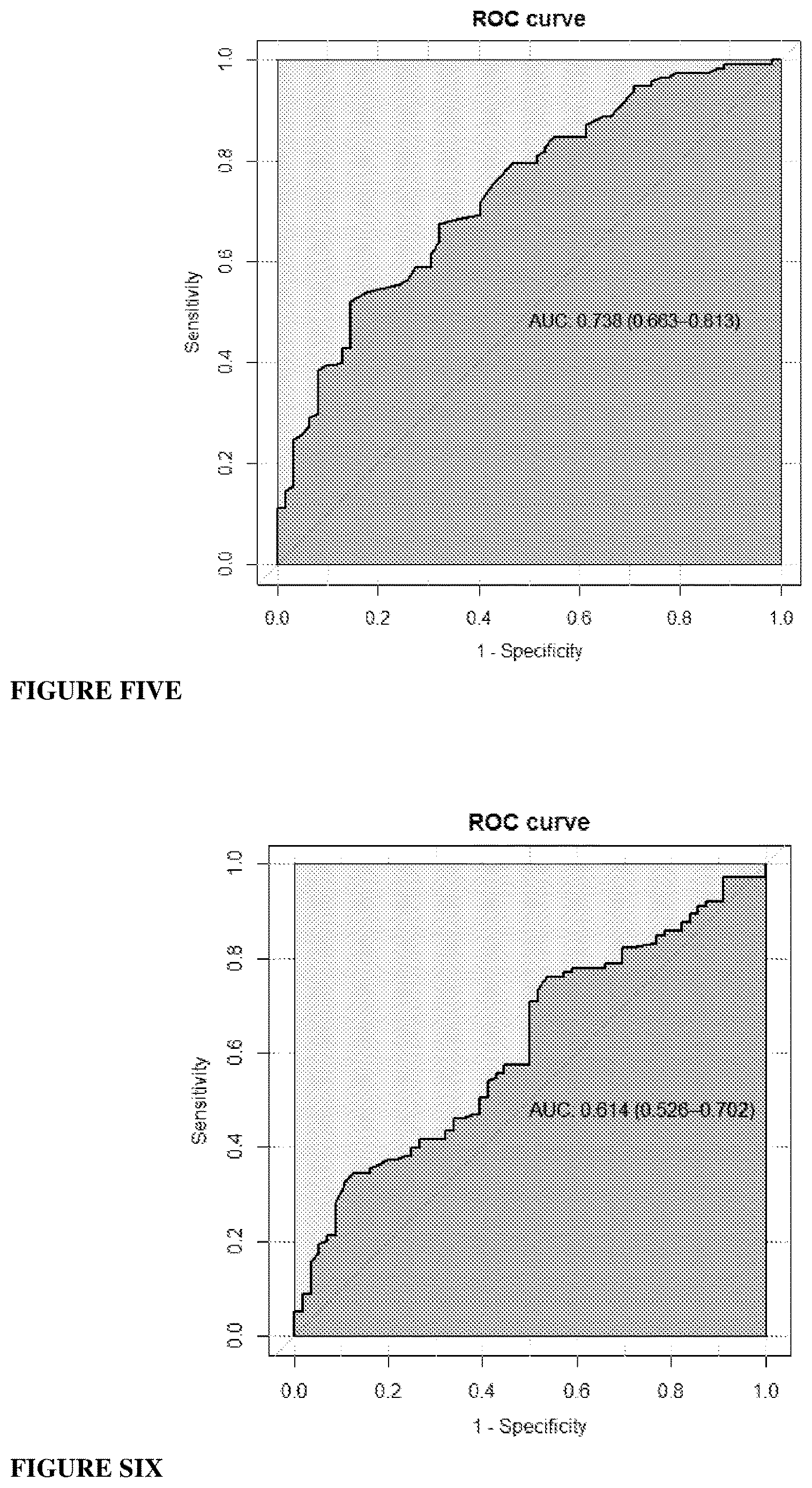 Patent US12618843 Figure 3 – Biomarker combinations for determining aggressive prostate cancer