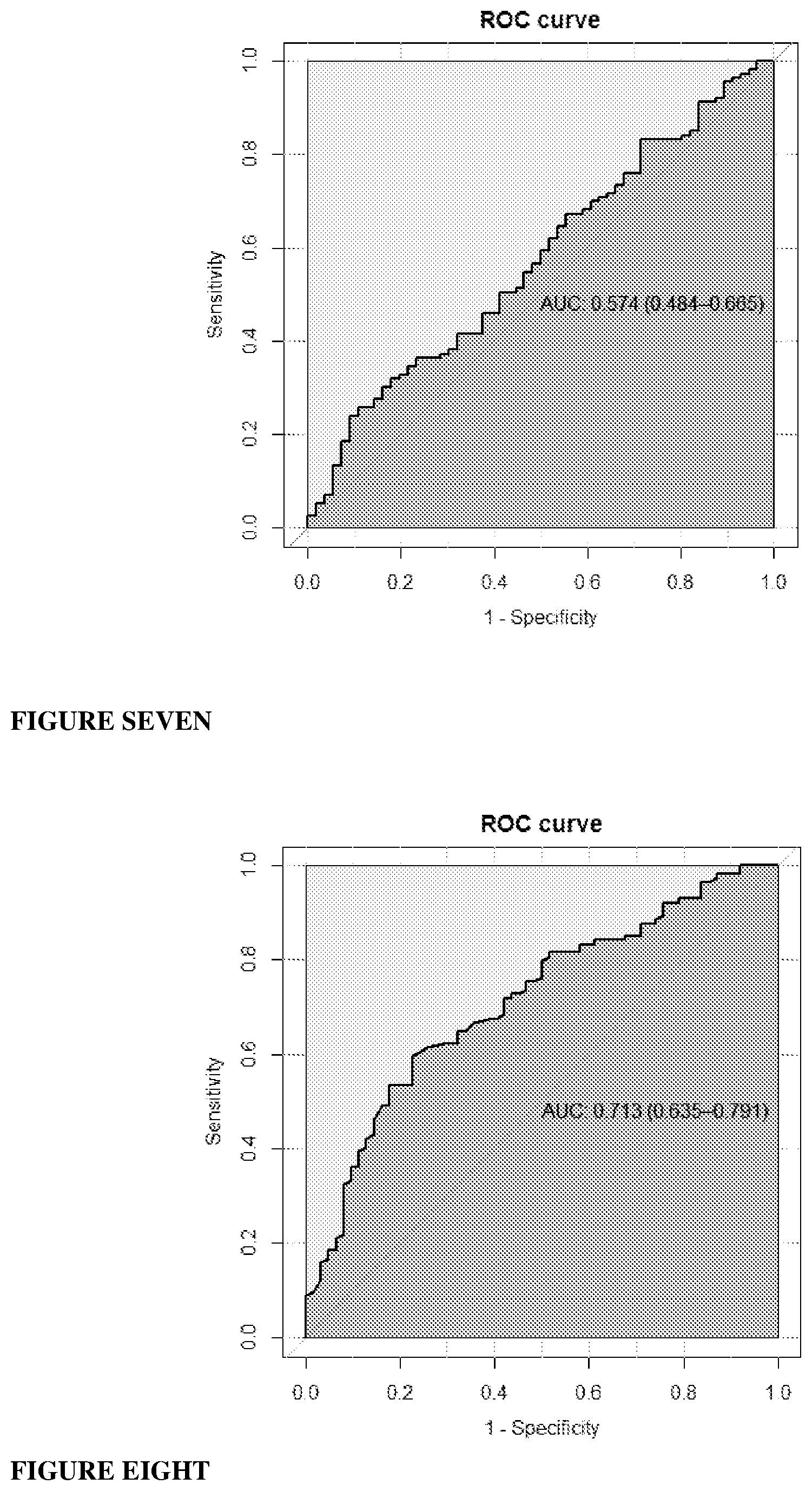 Patent US12618843 Figure 4 – Biomarker combinations for determining aggressive prostate cancer