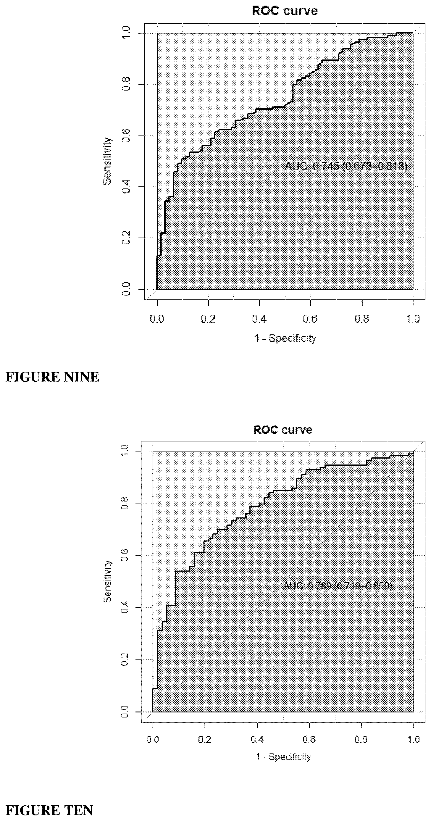 Patent US12618843 Figure 5 – Biomarker combinations for determining aggressive prostate cancer