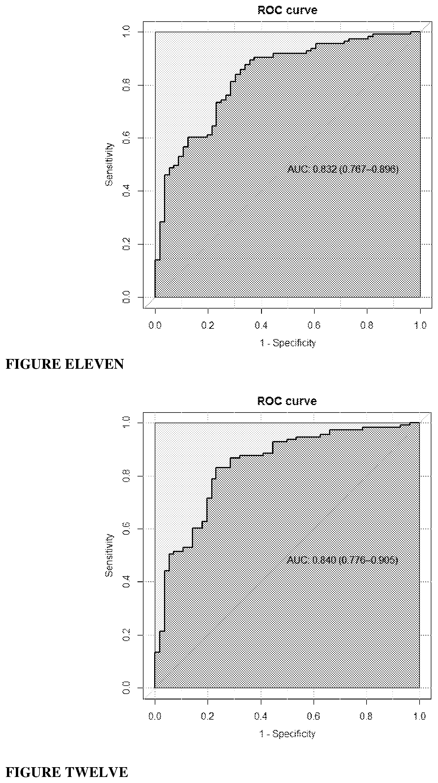 Patent US12618843 Figure 6 – Biomarker combinations for determining aggressive prostate cancer