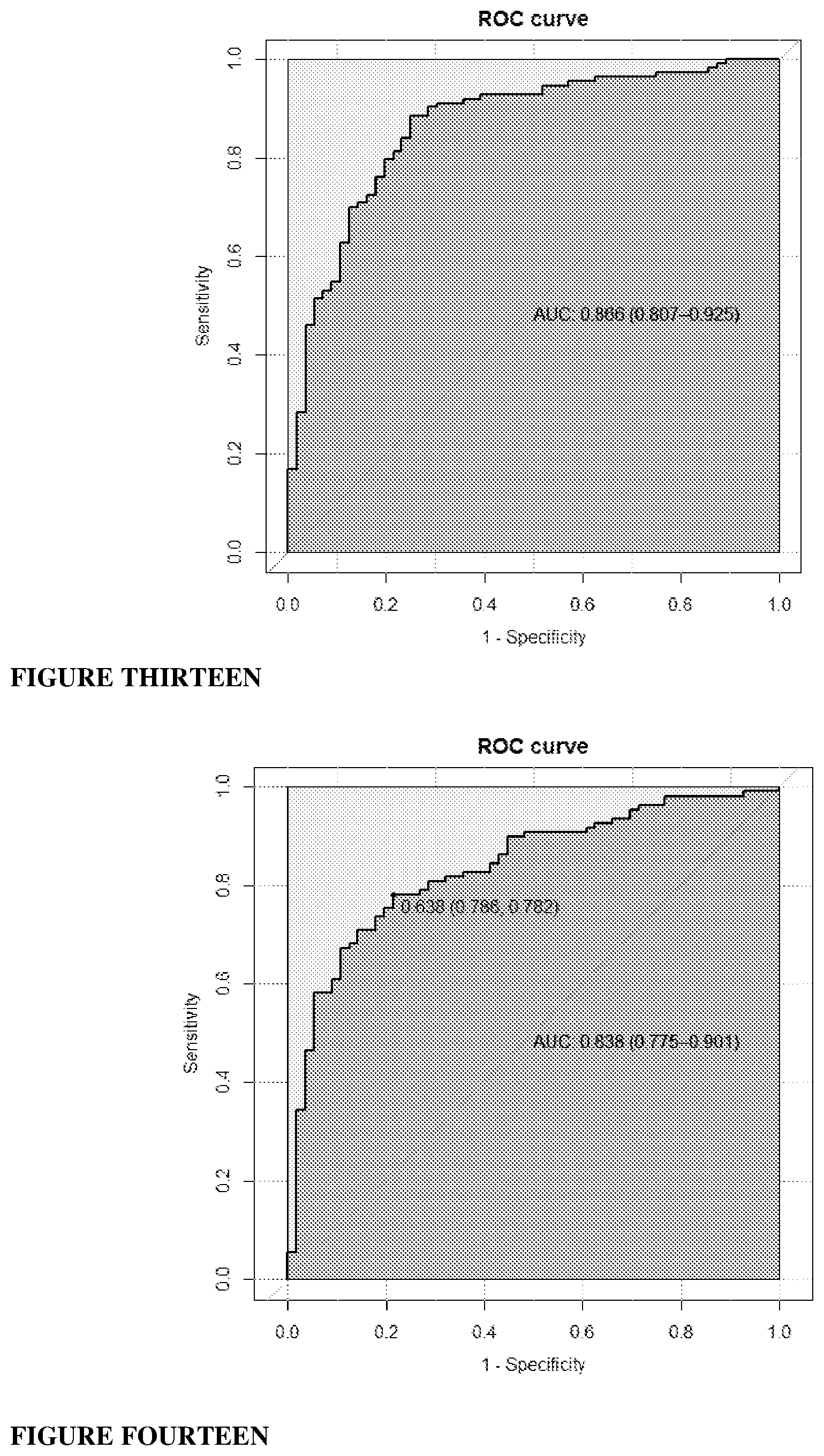Patent US12618843 Figure 7 – Biomarker combinations for determining aggressive prostate cancer