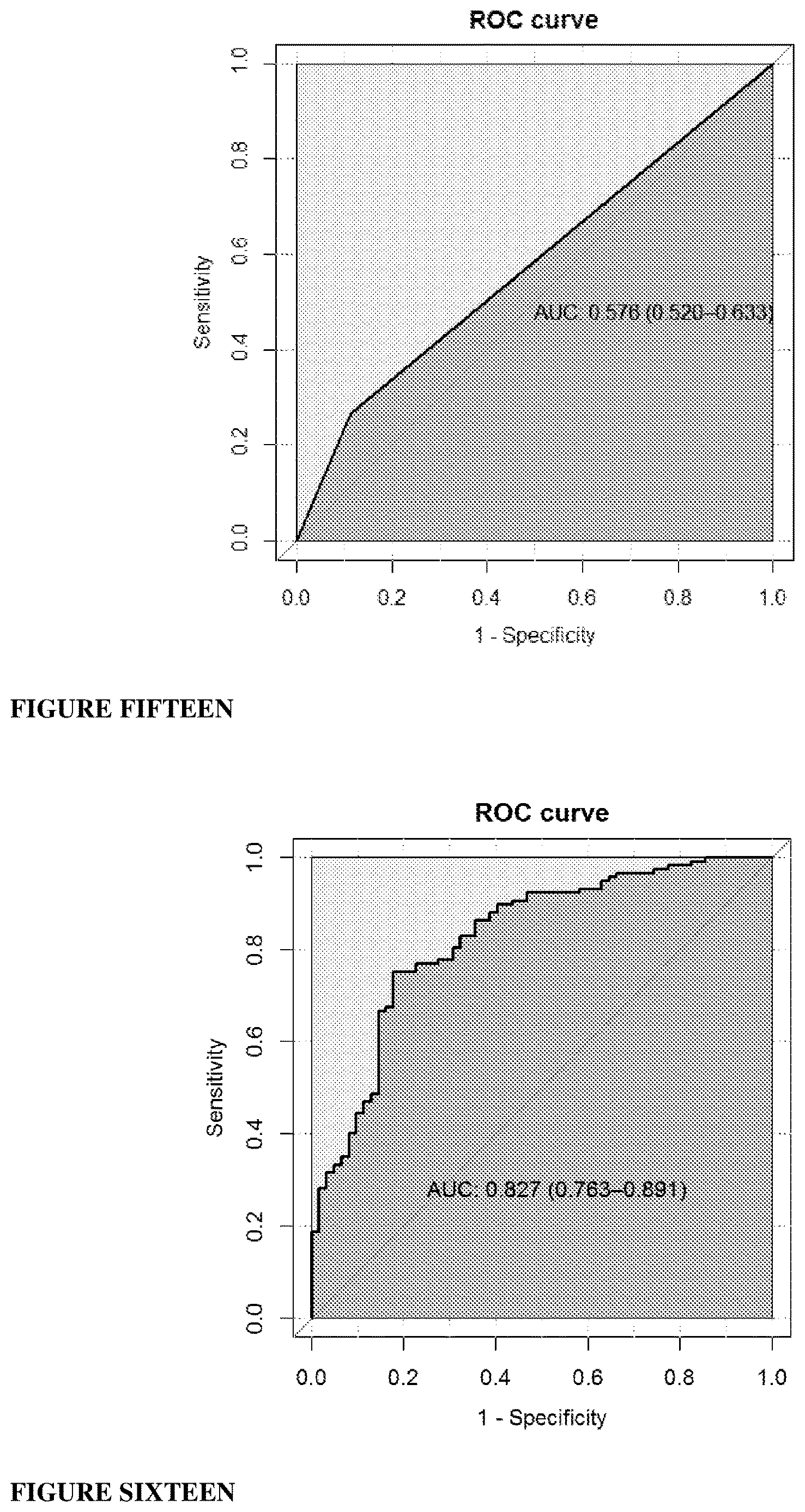 Patent US12618843 Figure 8 – Biomarker combinations for determining aggressive prostate cancer