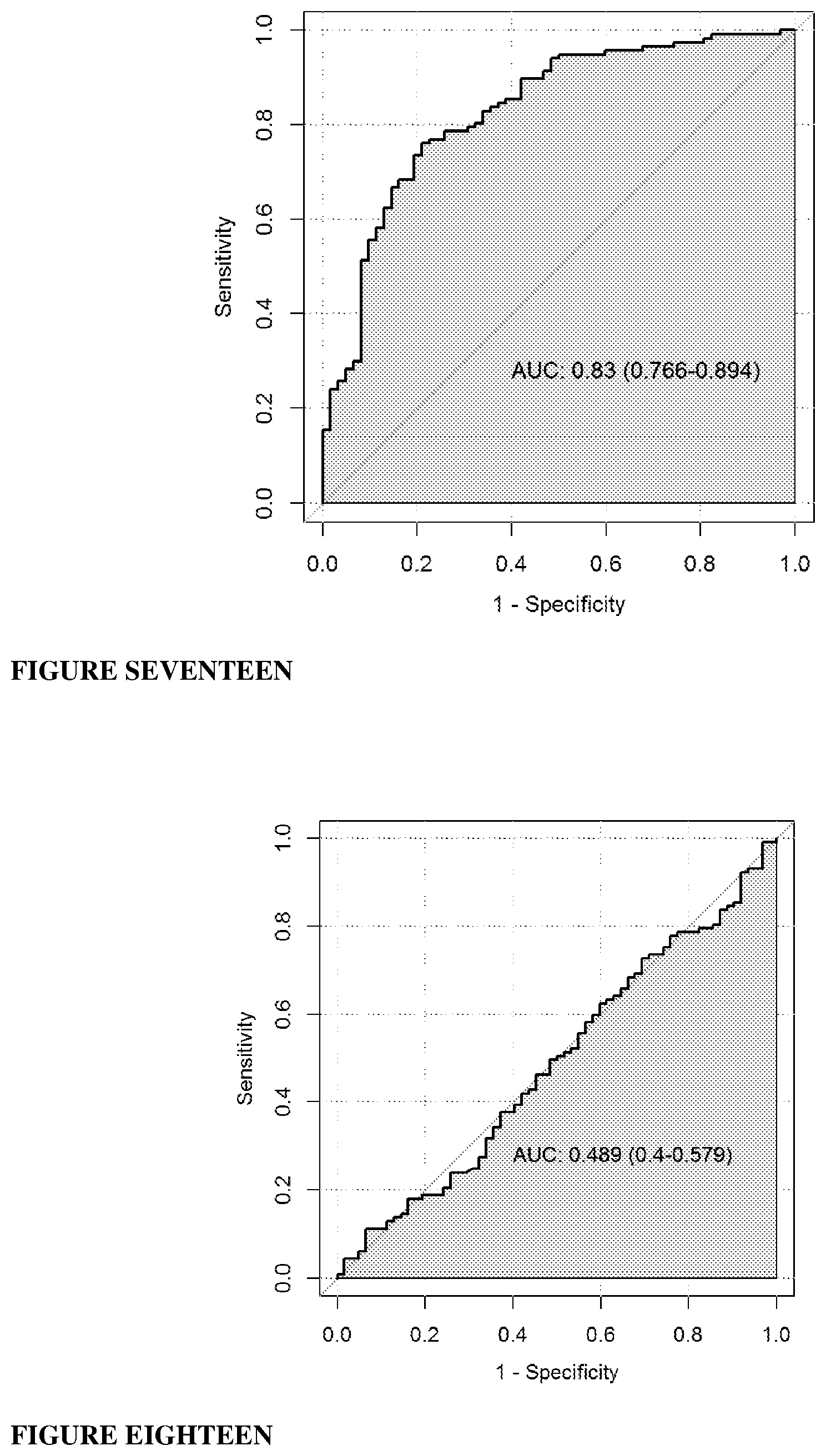 Patent US12618843 Figure 9 – Biomarker combinations for determining aggressive prostate cancer
