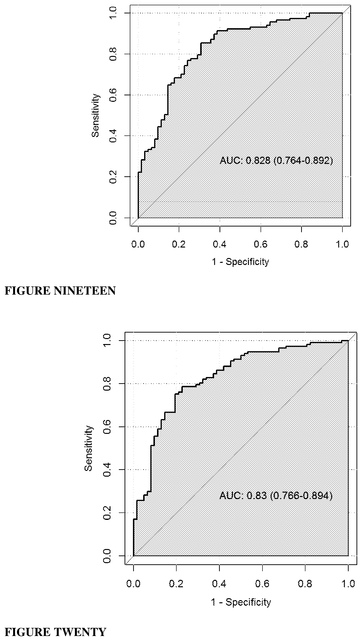 Patent US12618843 Figure 10 – Biomarker combinations for determining aggressive prostate cancer