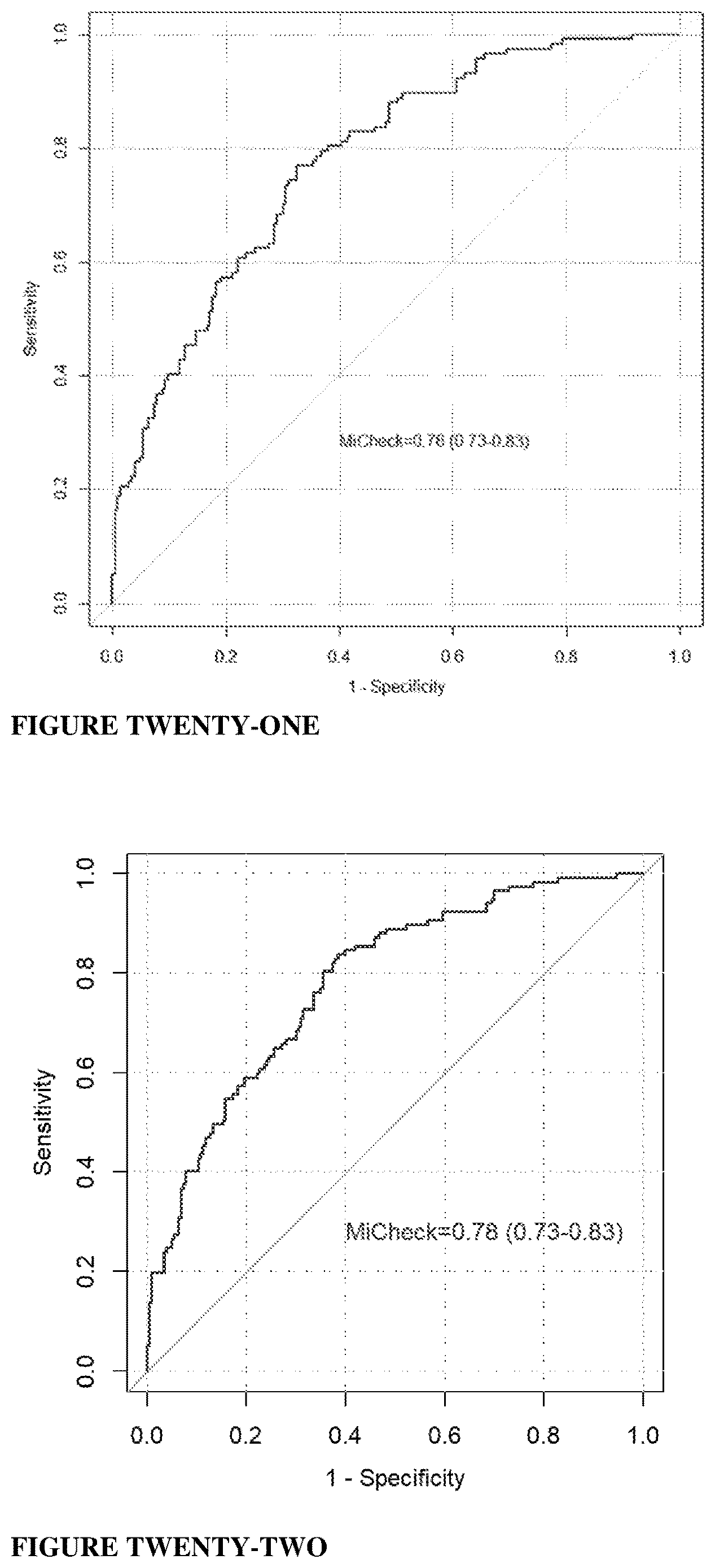 Patent US12618843 Figure 11 – Biomarker combinations for determining aggressive prostate cancer