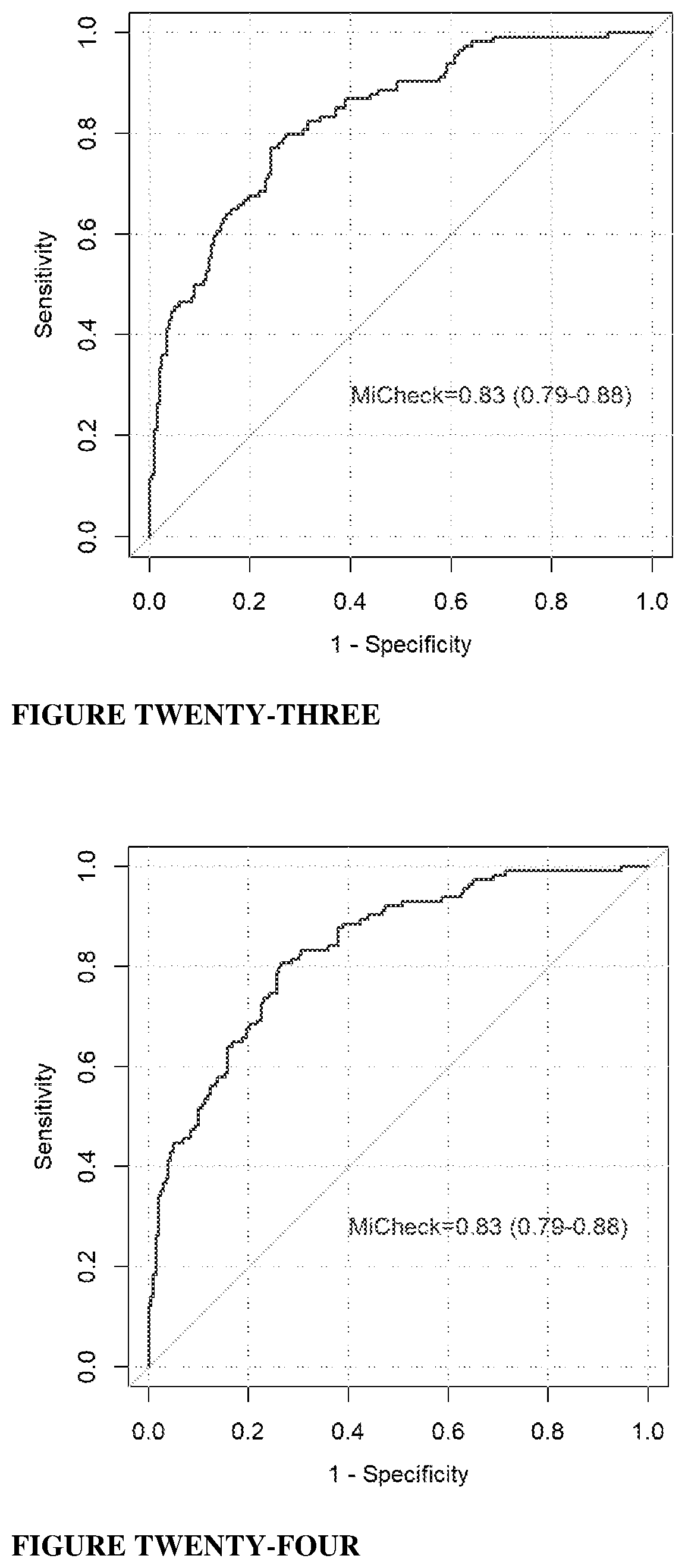 Patent US12618843 Figure 12 – Biomarker combinations for determining aggressive prostate cancer
