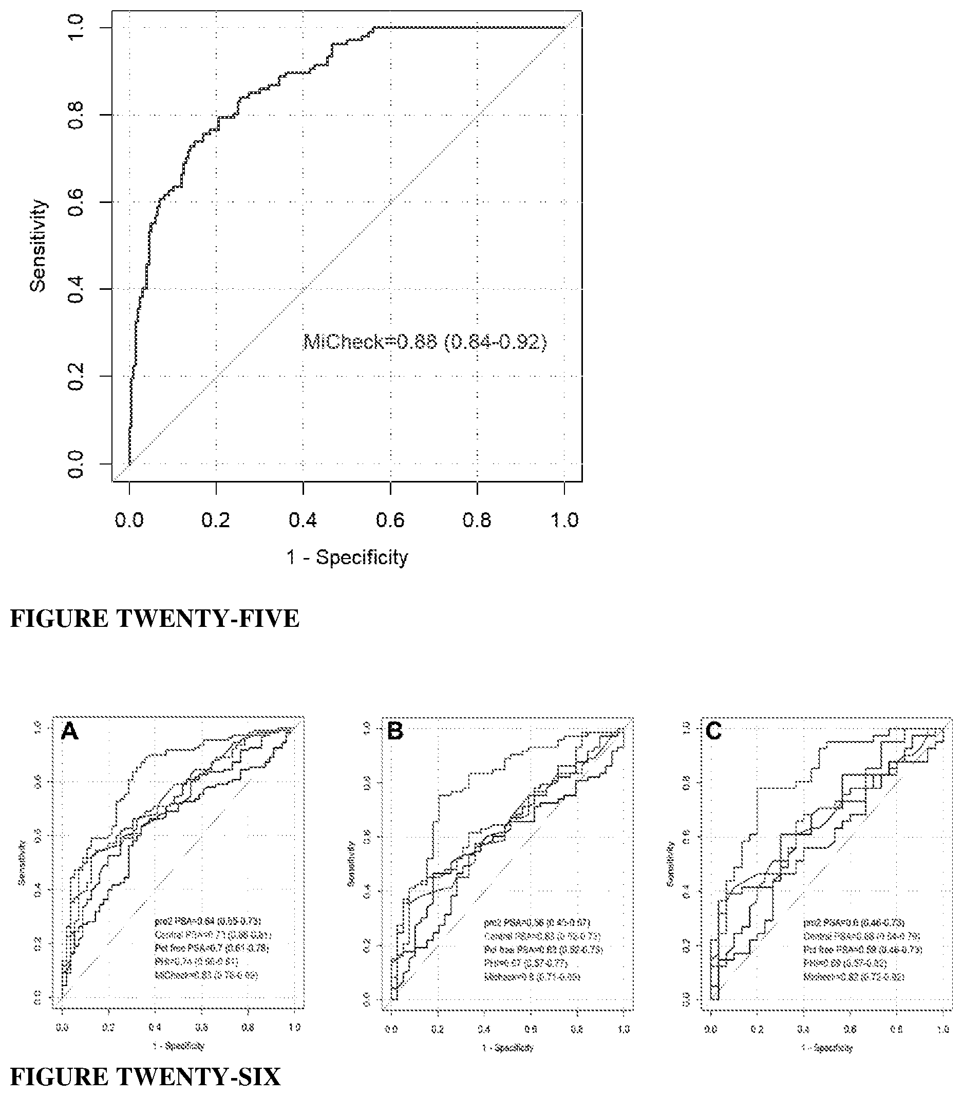 Patent US12618843 Figure 13 – Biomarker combinations for determining aggressive prostate cancer