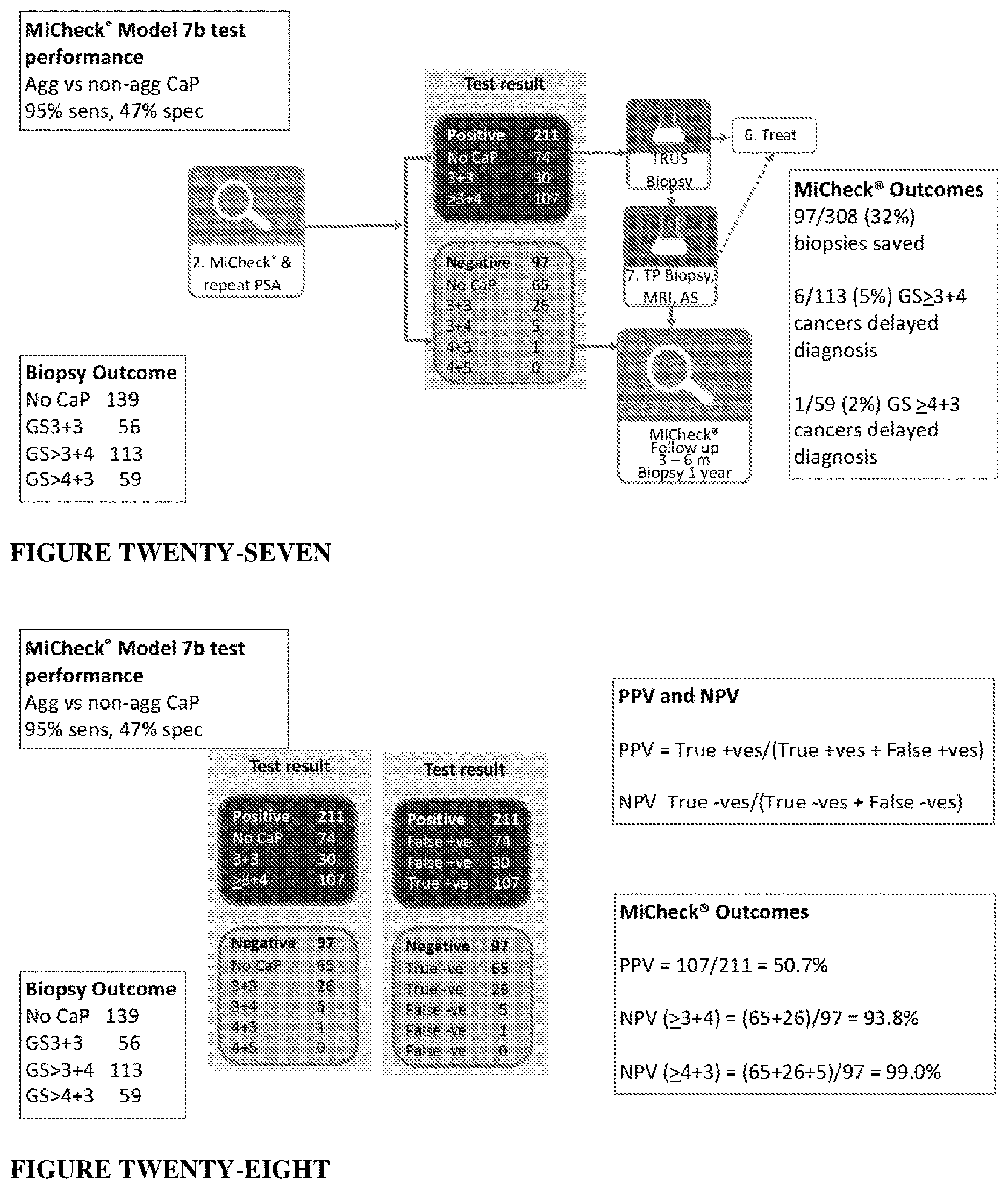 Patent US12618843 Figure 14 – Biomarker combinations for determining aggressive prostate cancer
