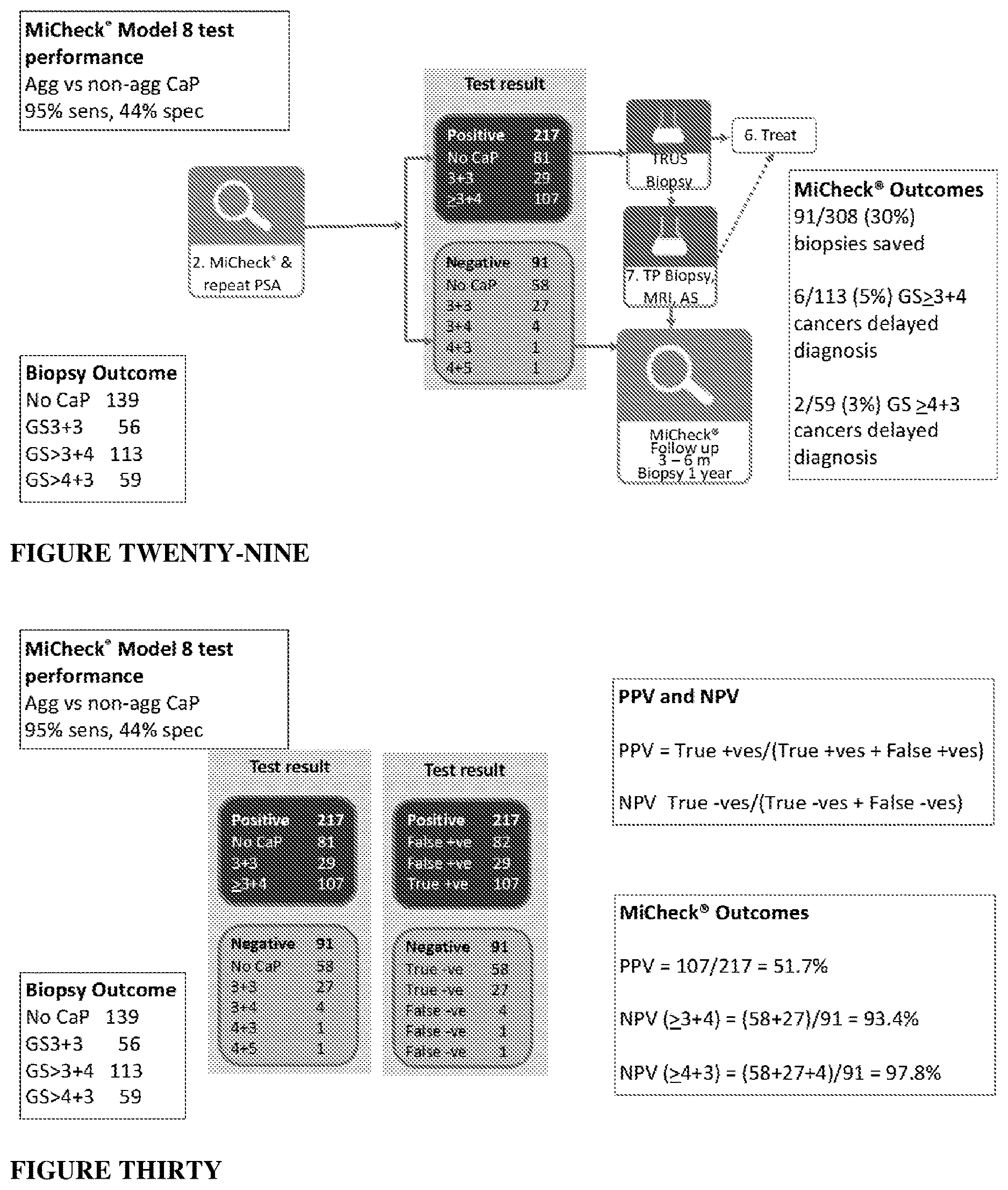 Patent US12618843 Figure 15 – Biomarker combinations for determining aggressive prostate cancer