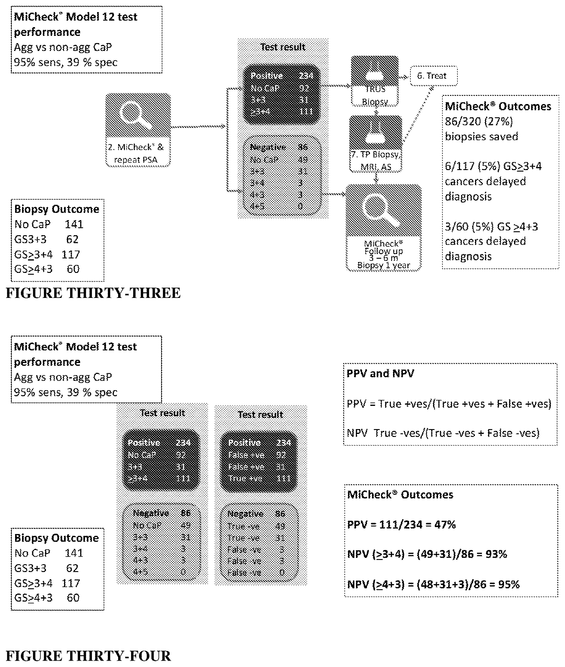 Patent US12618843 Figure 17 – Biomarker combinations for determining aggressive prostate cancer
