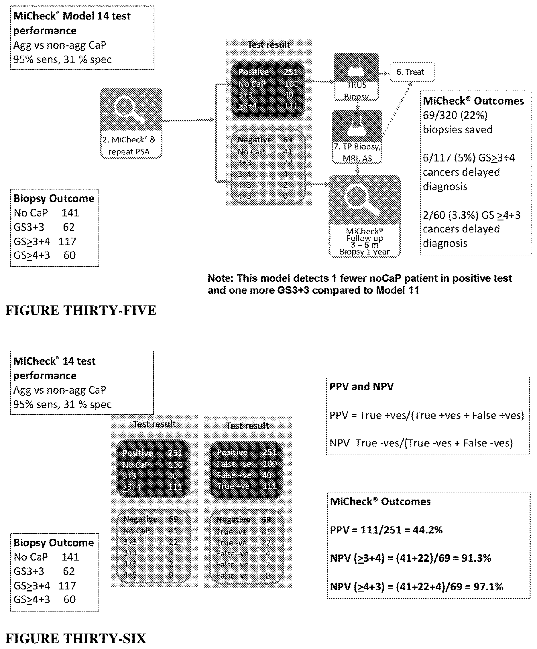 Patent US12618843 Figure 18 – Biomarker combinations for determining aggressive prostate cancer