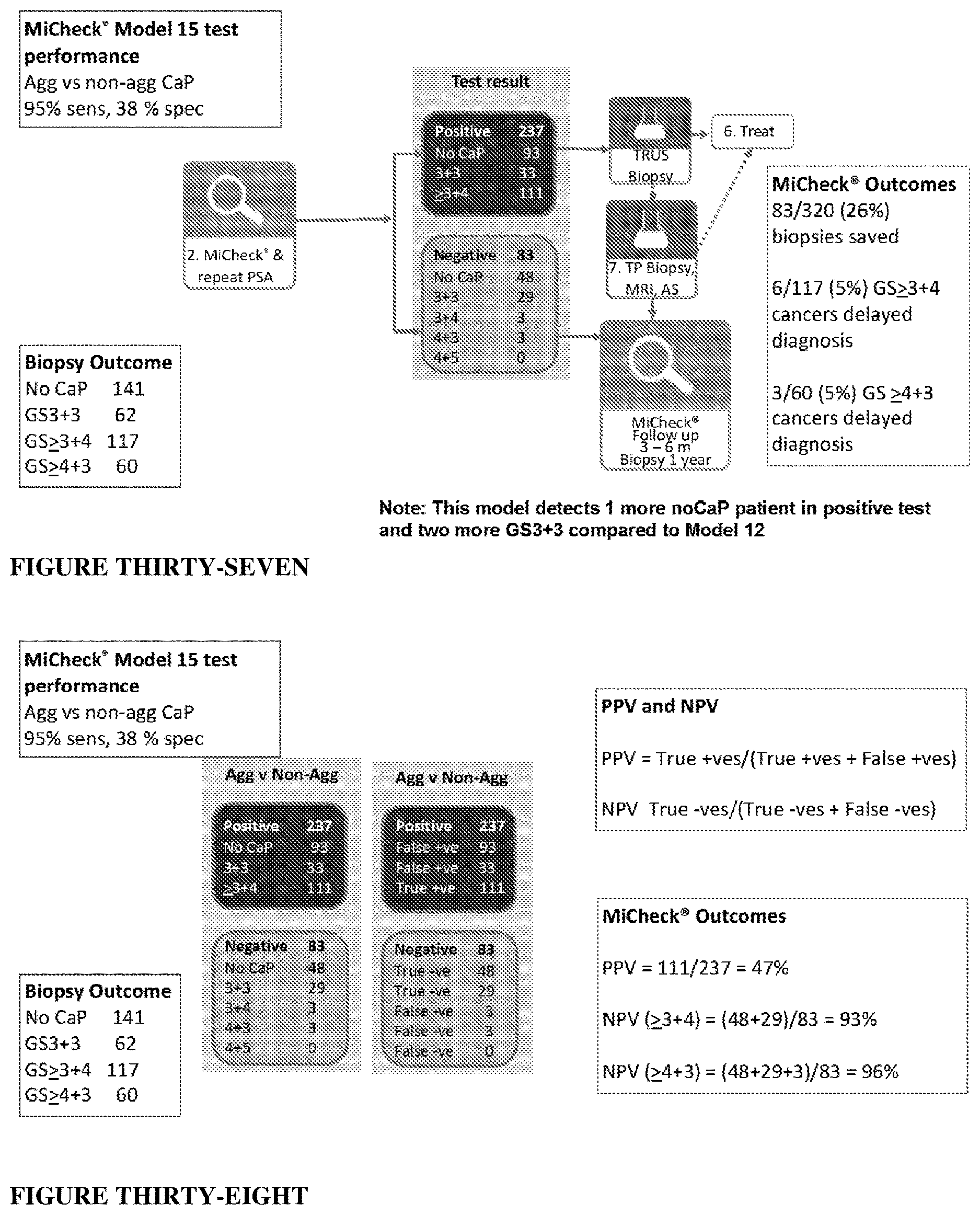 Patent US12618843 Figure 19 – Biomarker combinations for determining aggressive prostate cancer