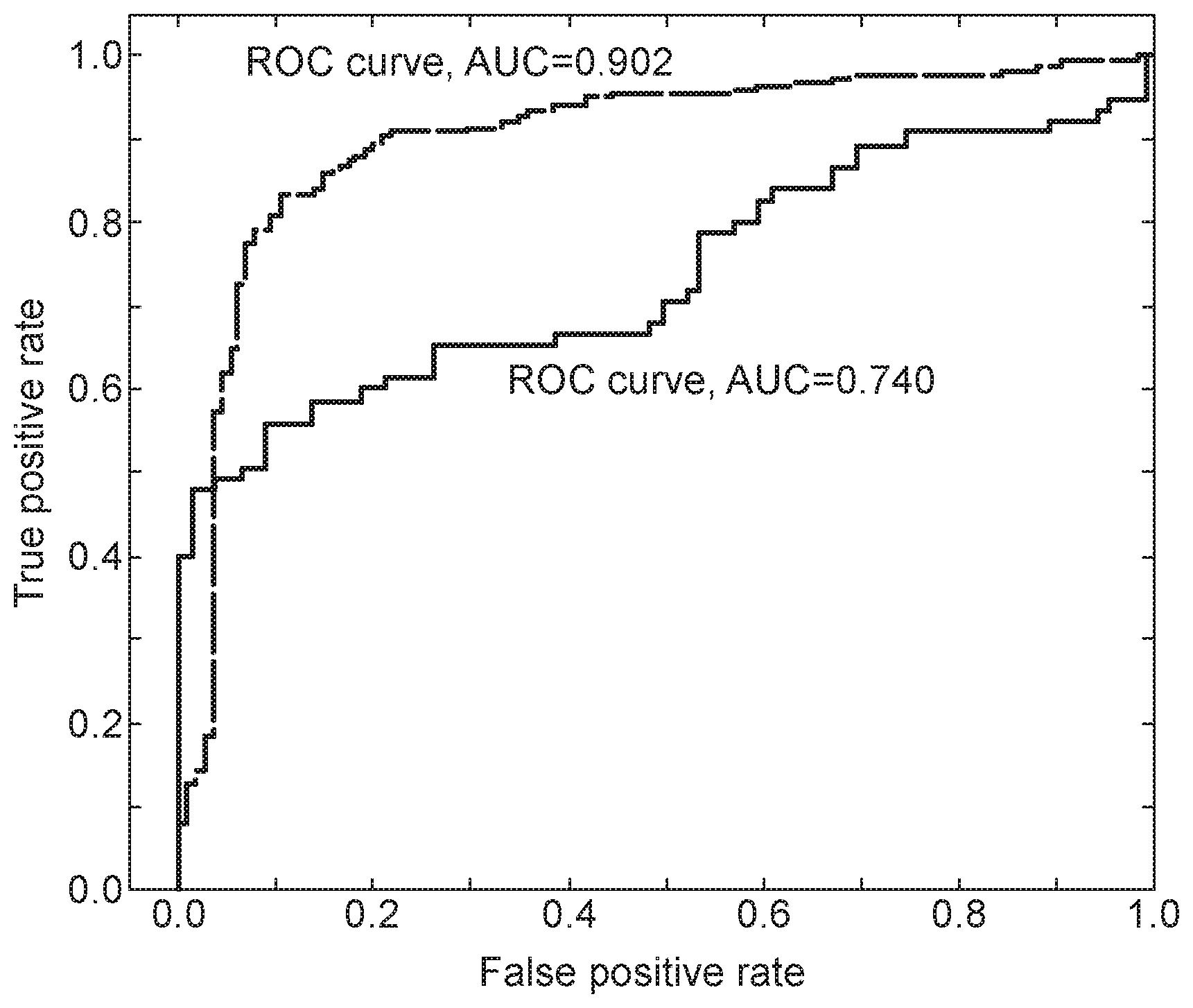 Patent US12618844 — Cancer — Figure 1