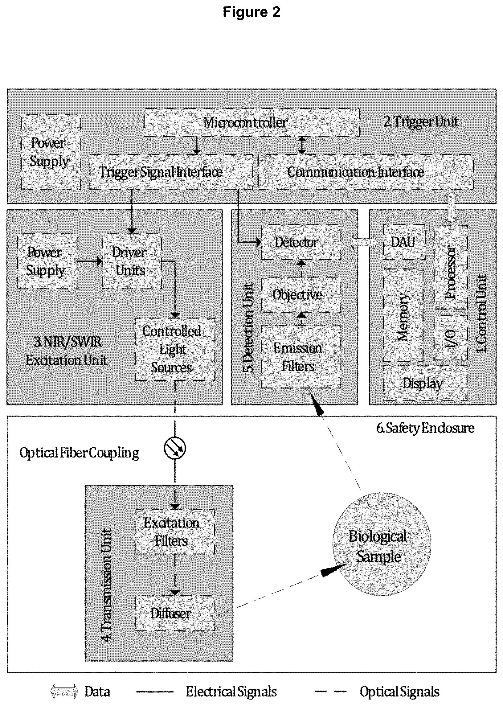 Patent US12618846 Figure 2 – Method and device for imaging fluorescent proteins in near- and short-wave infrared