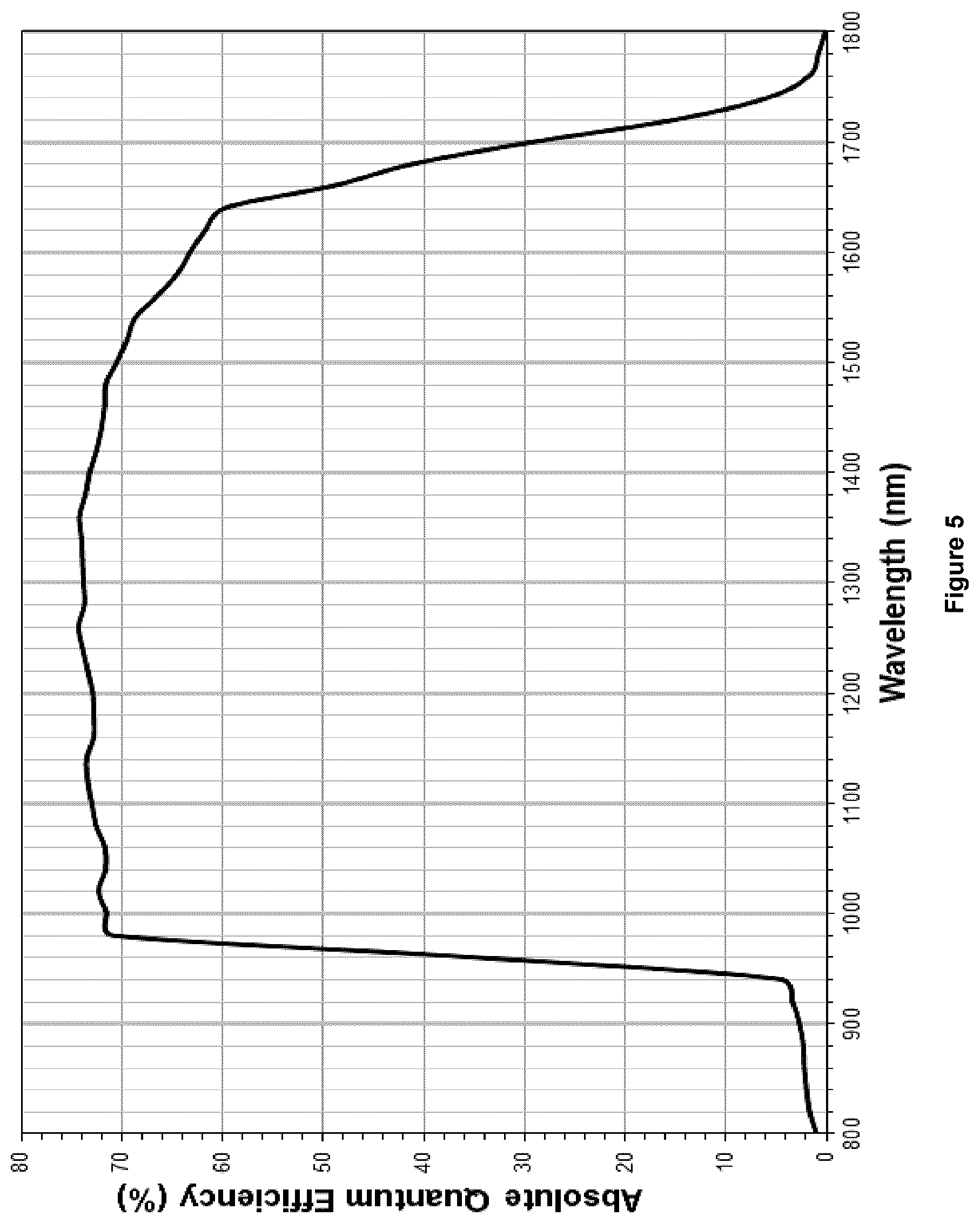 Patent US12618846 Figure 6 – Method and device for imaging fluorescent proteins in near- and short-wave infrared