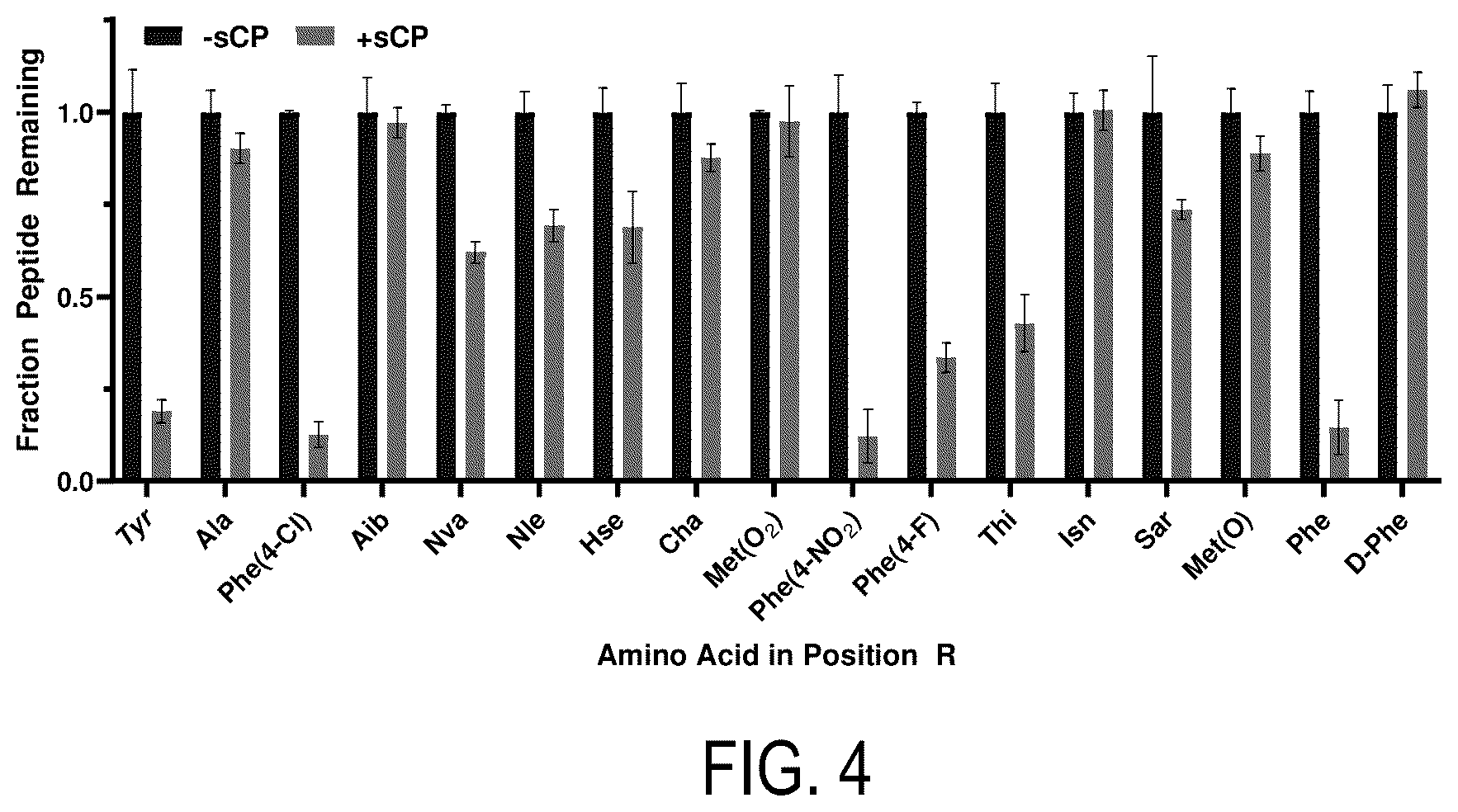 Patent US12618847 Figure 4 – Activity-based probes with unnatural amino acids to monitor proteasome activity