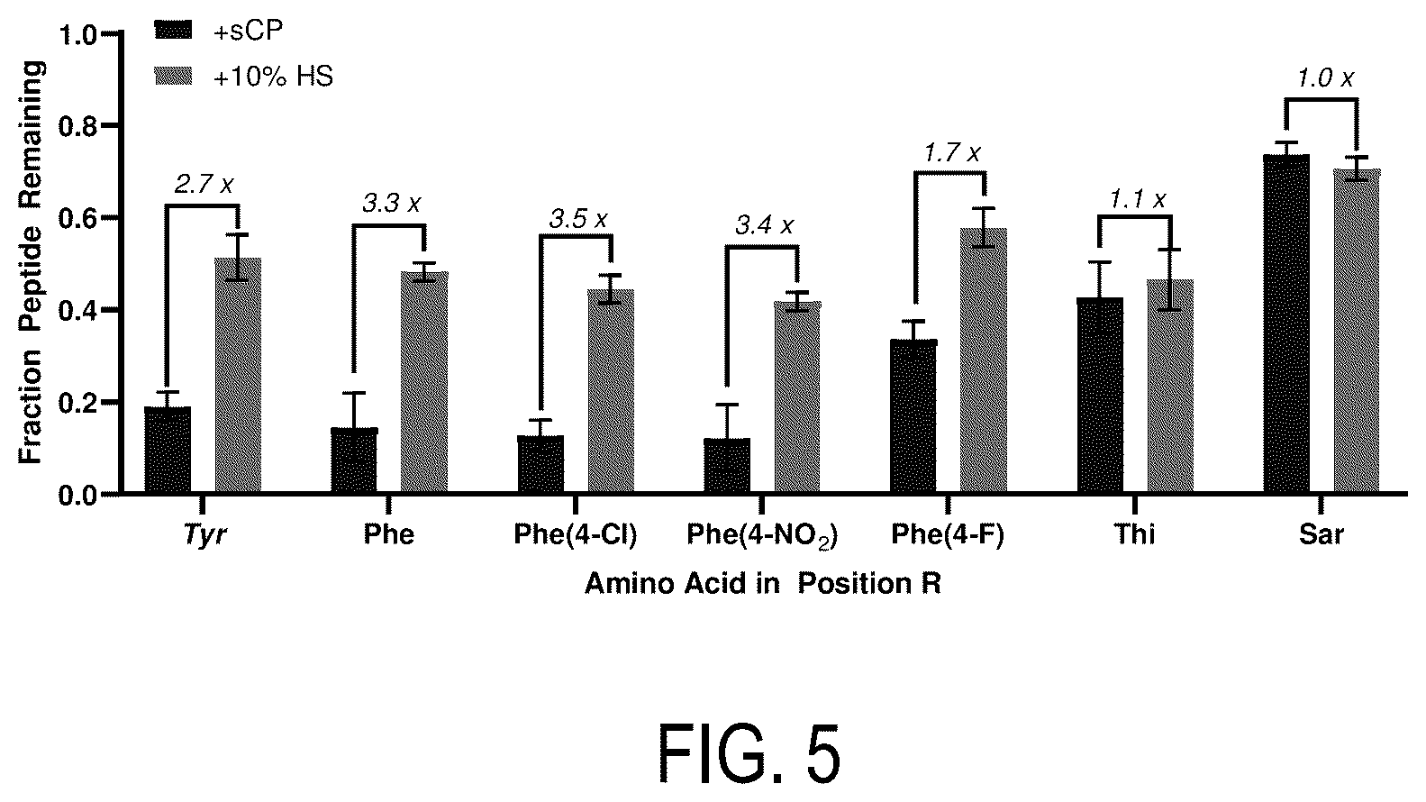 Patent US12618847 Figure 5 – Activity-based probes with unnatural amino acids to monitor proteasome activity