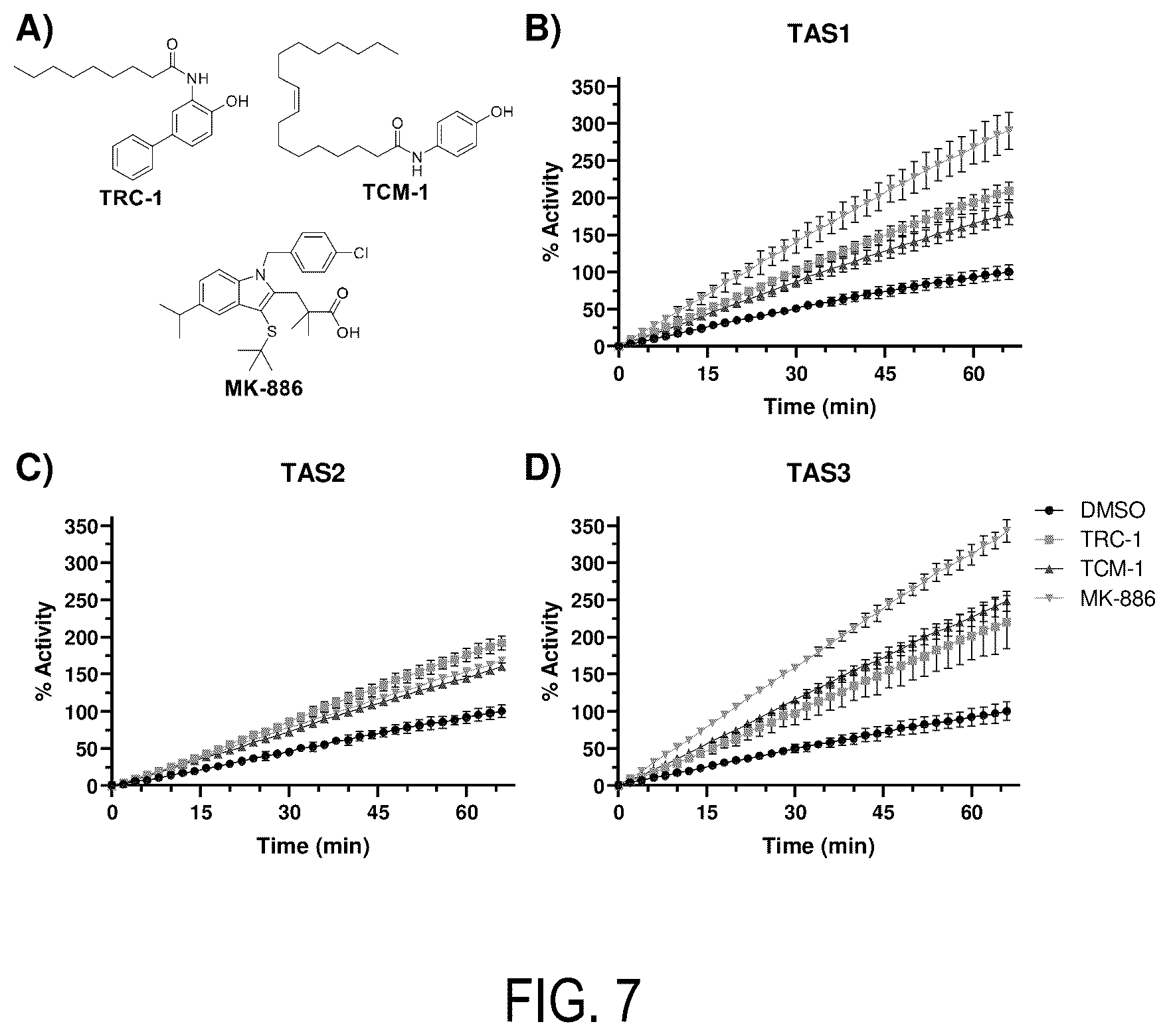 Patent US12618847 Figure 7 – Activity-based probes with unnatural amino acids to monitor proteasome activity
