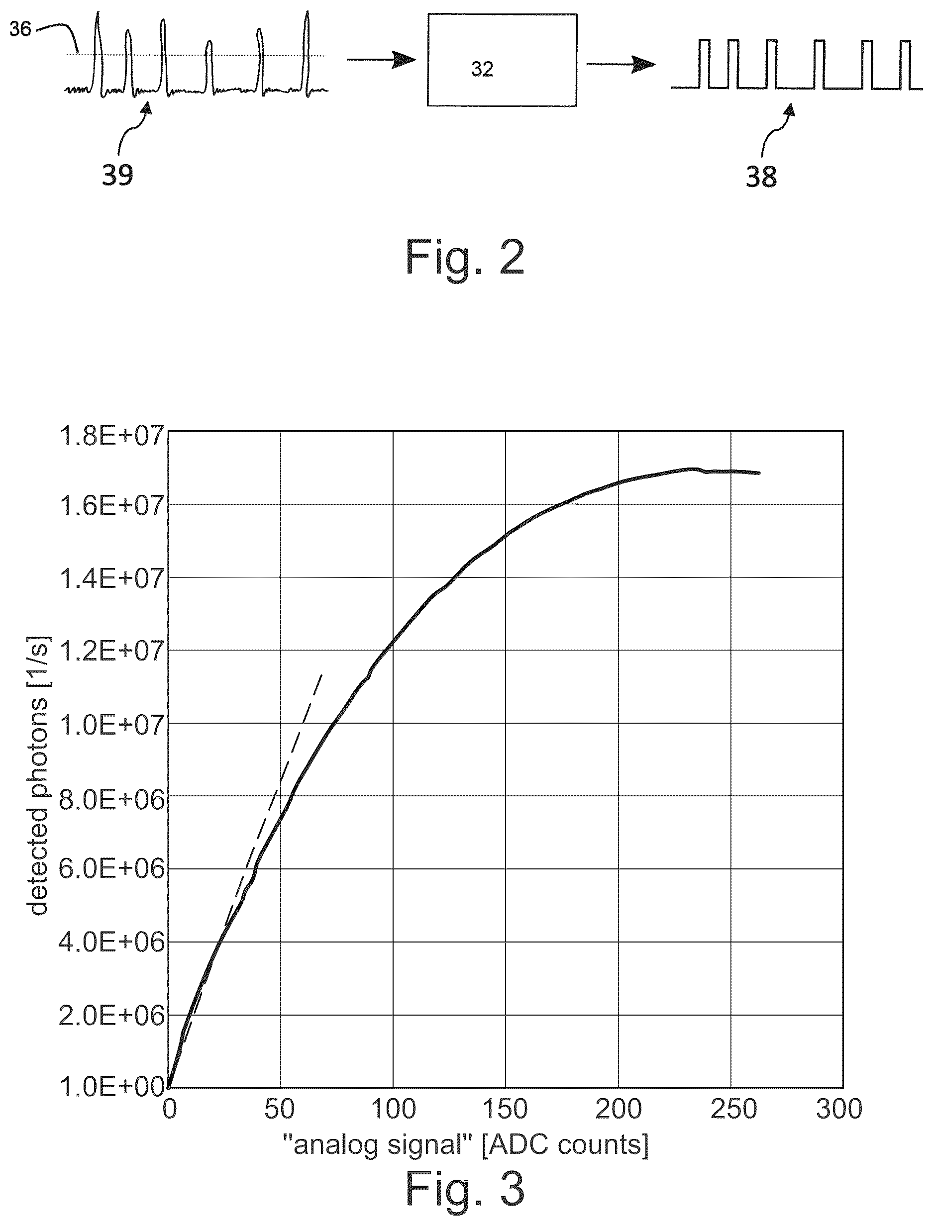 Patent US12618848 Figure 2 – Characterization of particles in solution