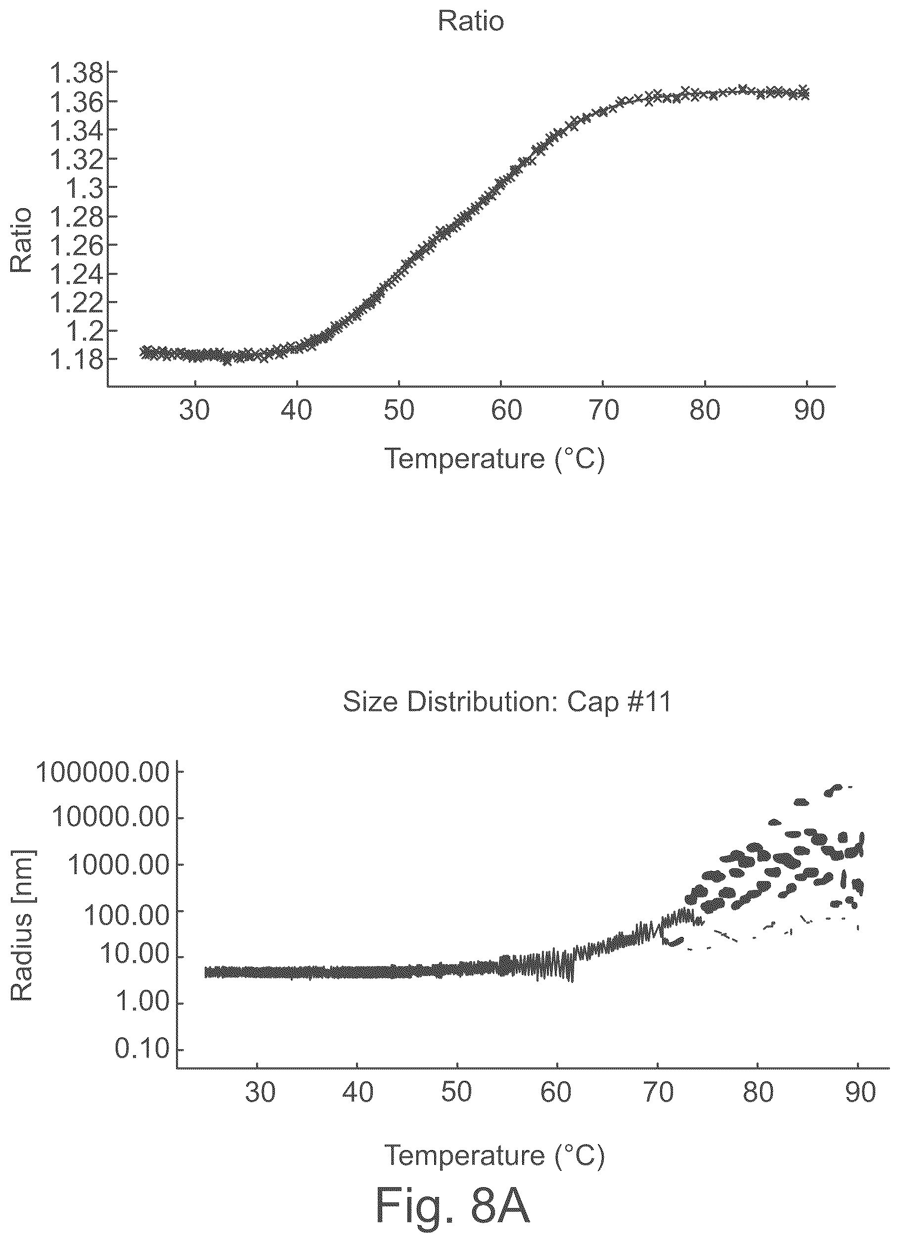 Patent US12618848 Figure 10 – Characterization of particles in solution