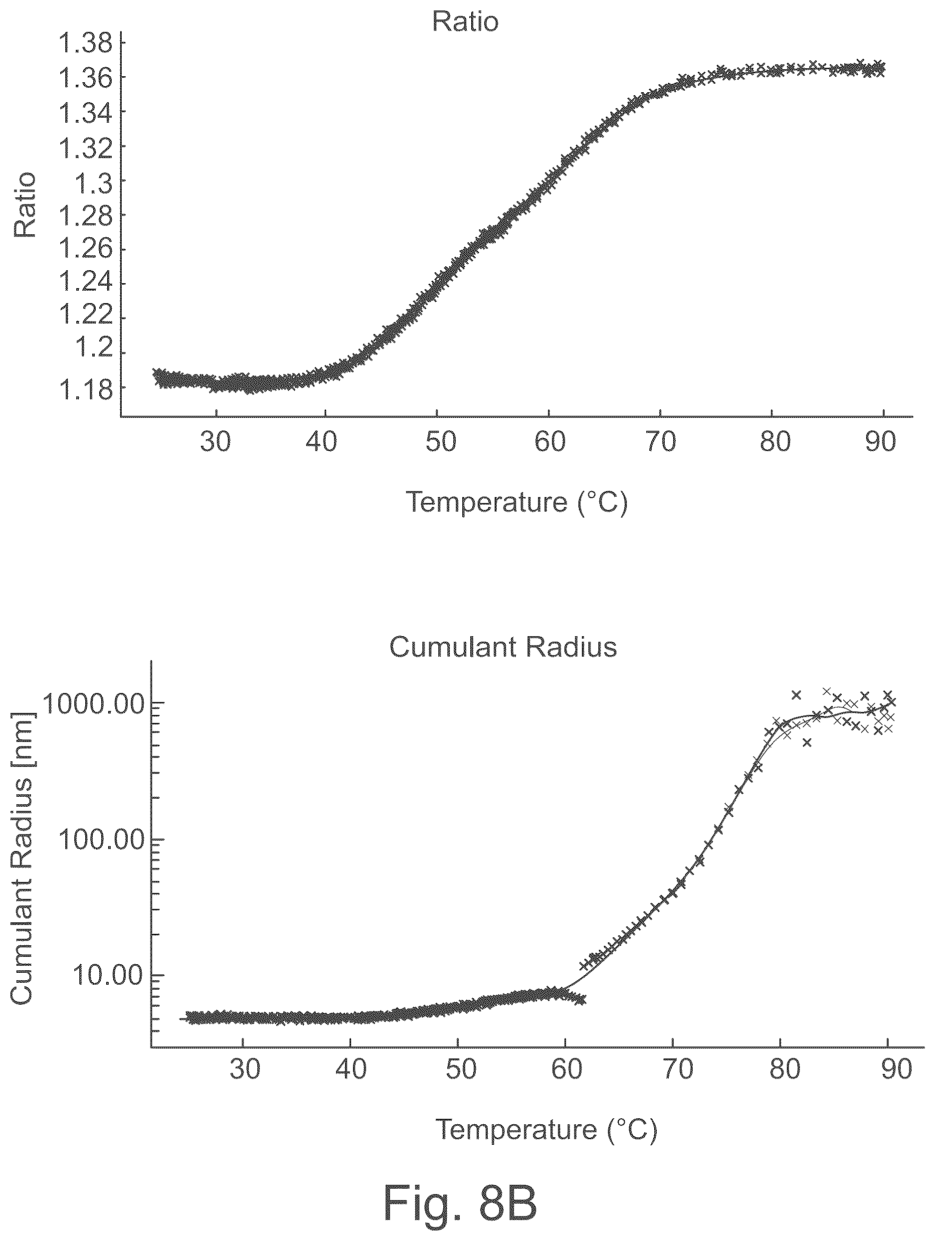Patent US12618848 Figure 11 – Characterization of particles in solution