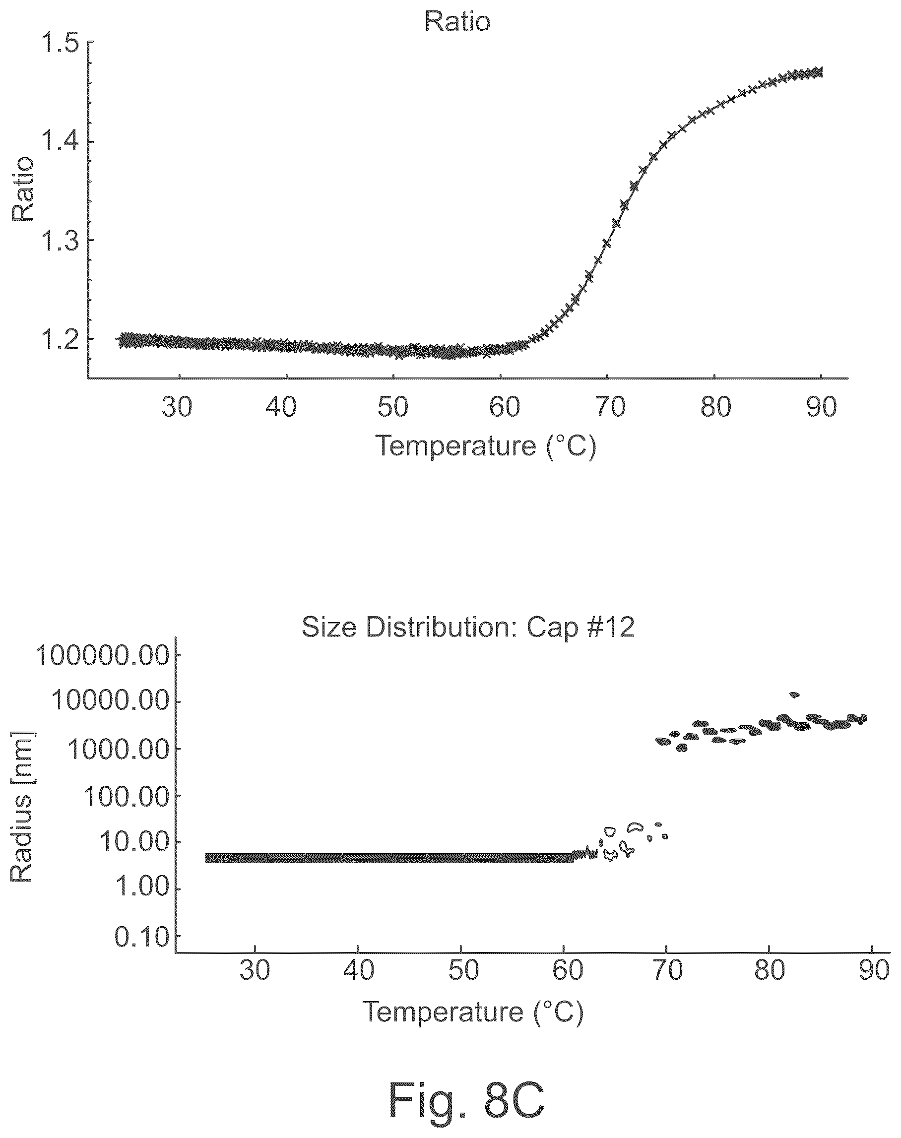 Patent US12618848 Figure 12 – Characterization of particles in solution