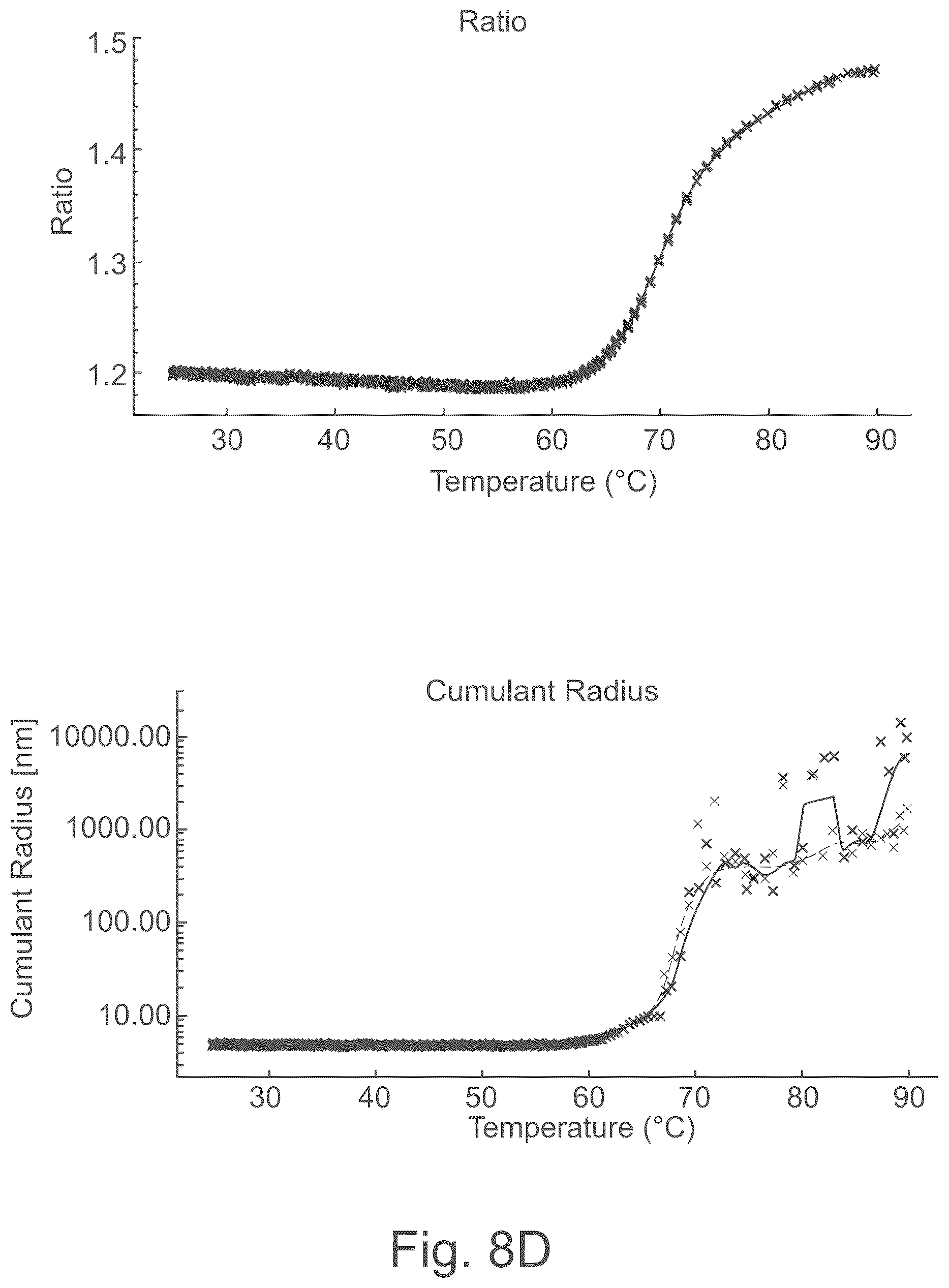 Patent US12618848 Figure 13 – Characterization of particles in solution