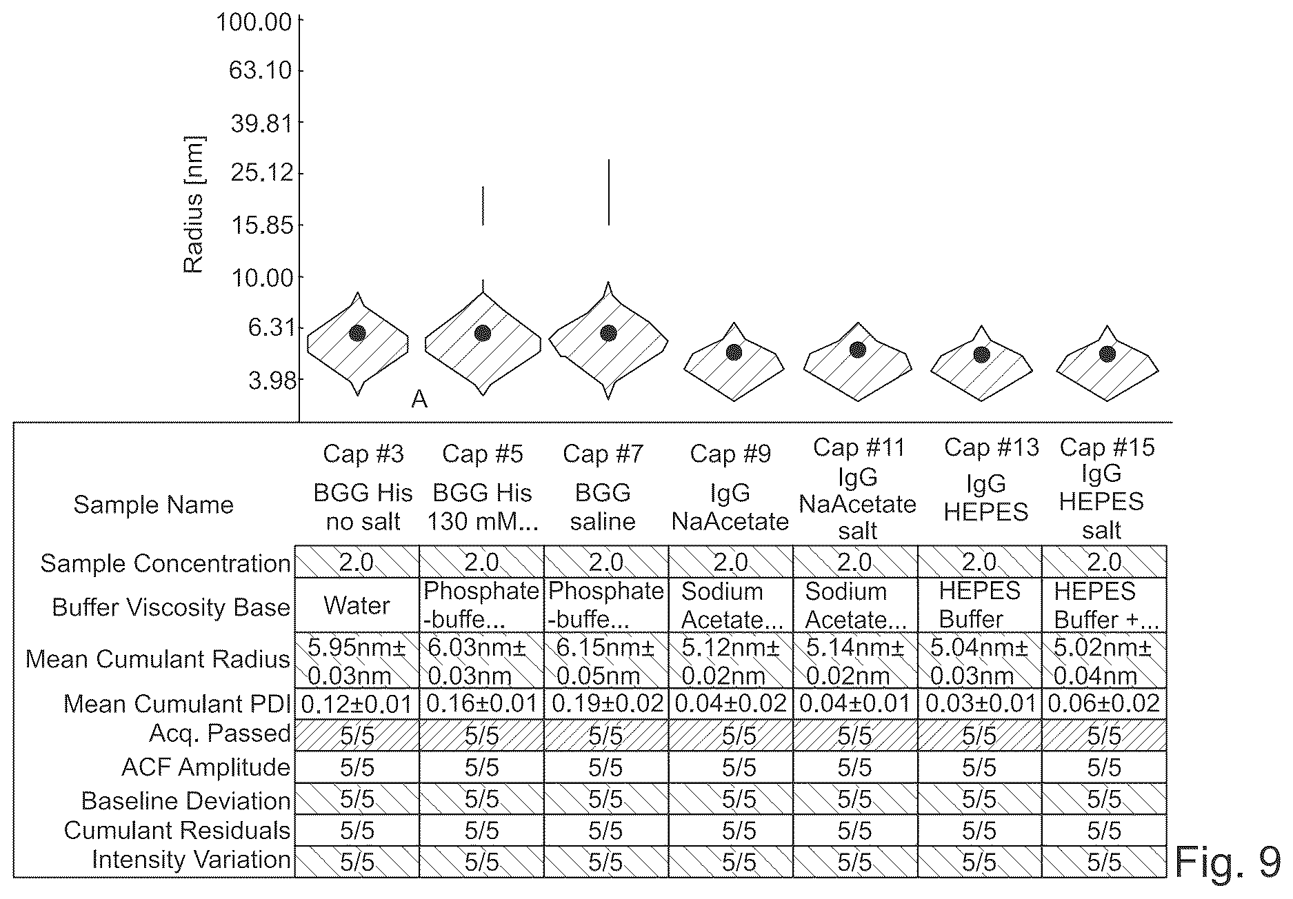 Patent US12618848 Figure 14 – Characterization of particles in solution