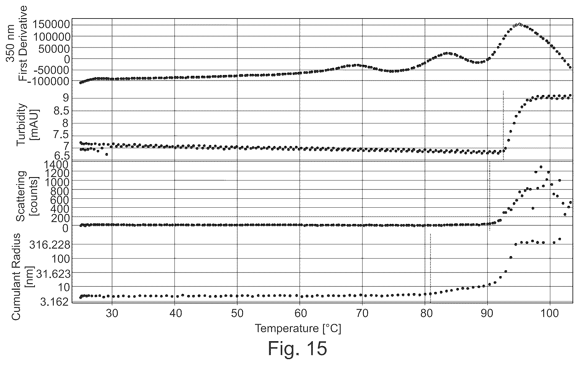 Patent US12618848 Figure 19 – Characterization of particles in solution