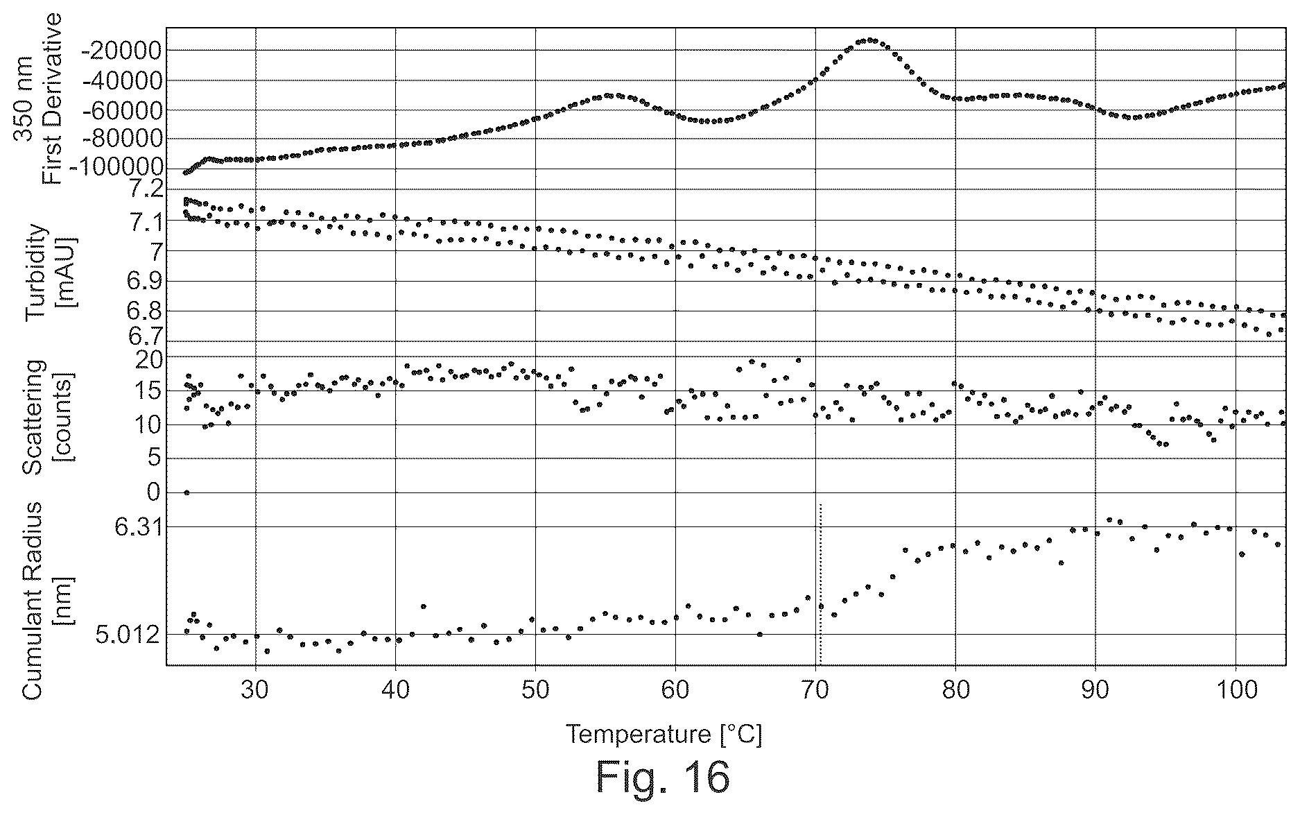 Patent US12618848 Figure 20 – Characterization of particles in solution