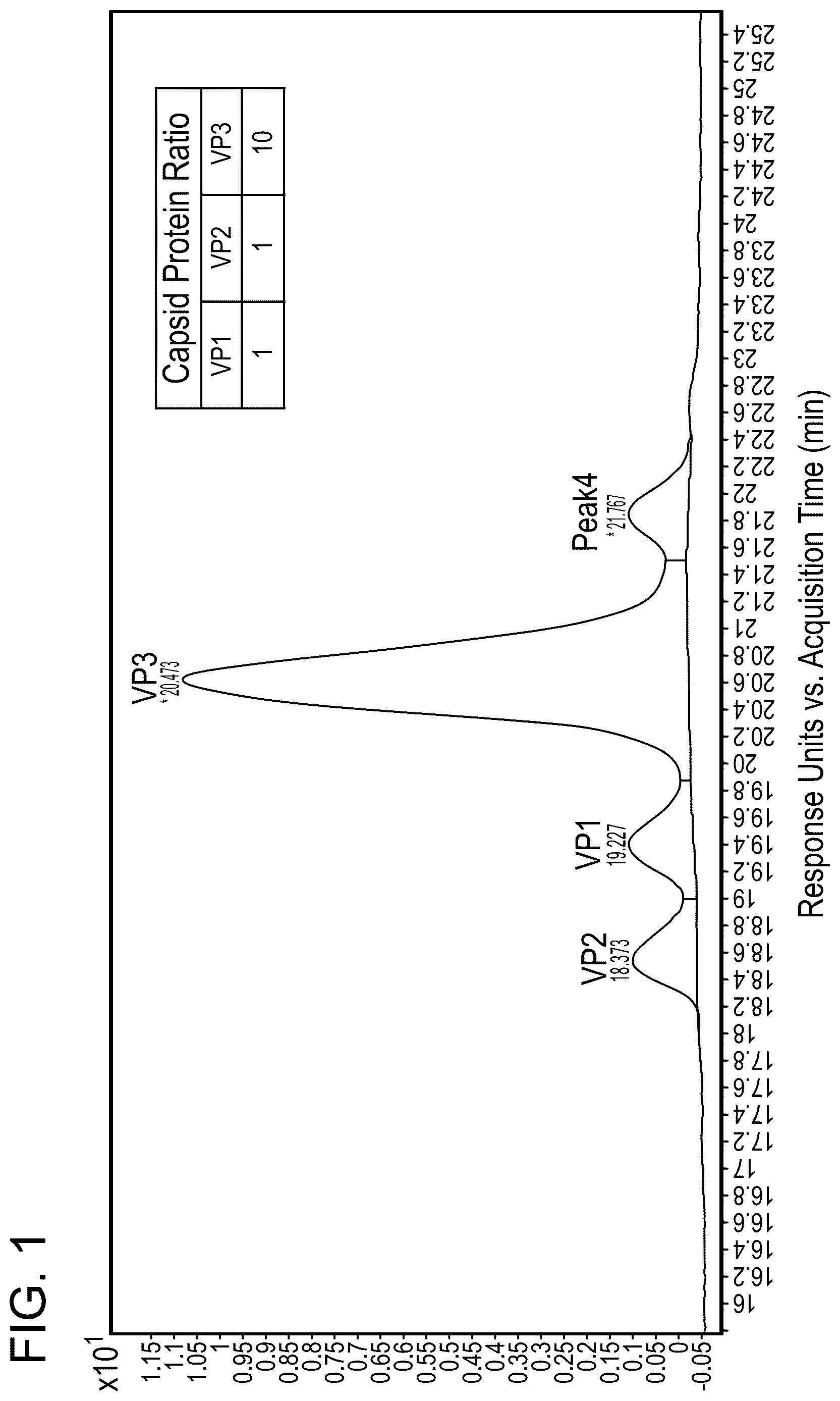 Patent US12618850 Figure 1 – Methods for analyzing AAV capsid proteins