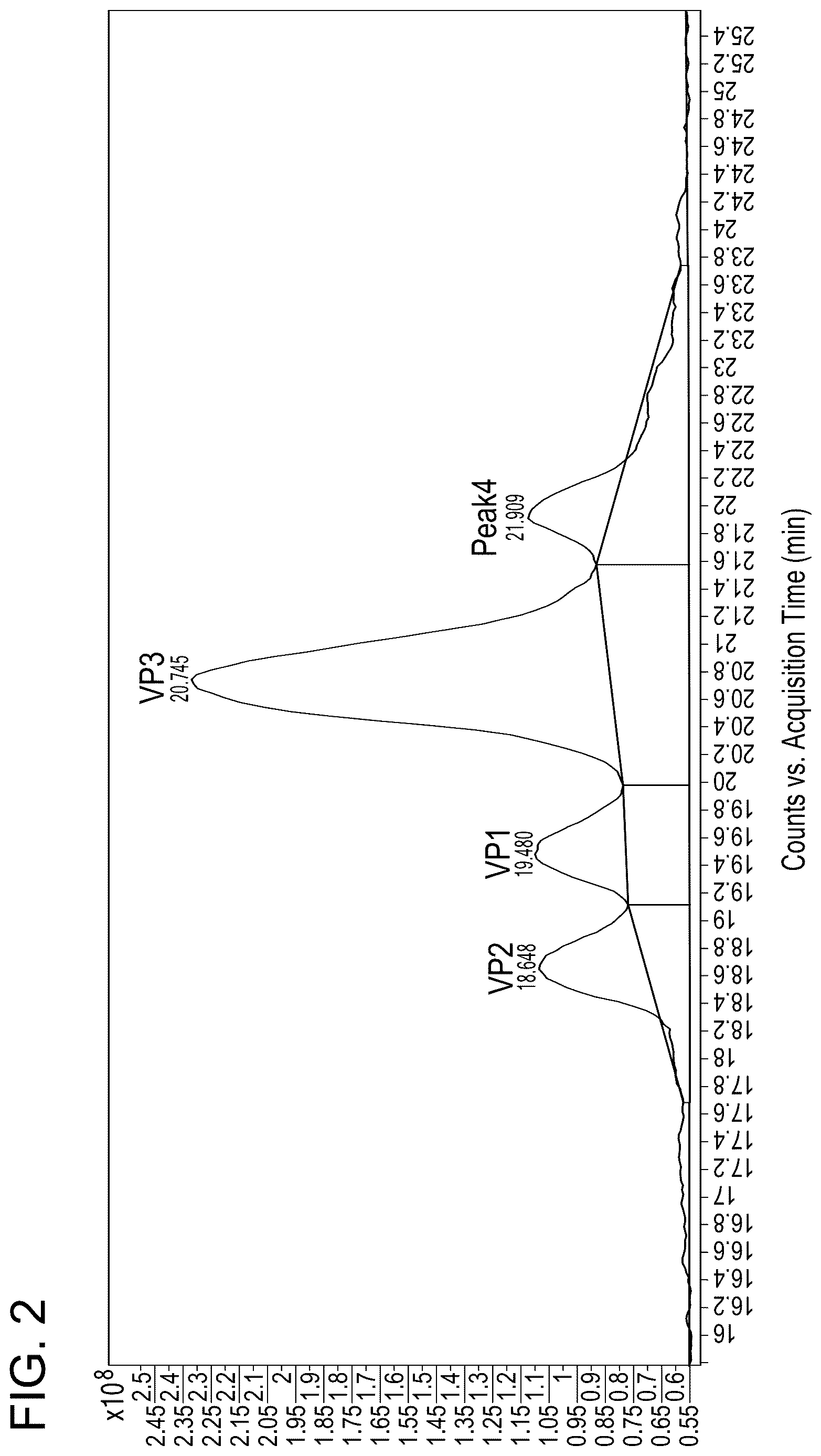 Patent US12618850 Figure 2 – Methods for analyzing AAV capsid proteins
