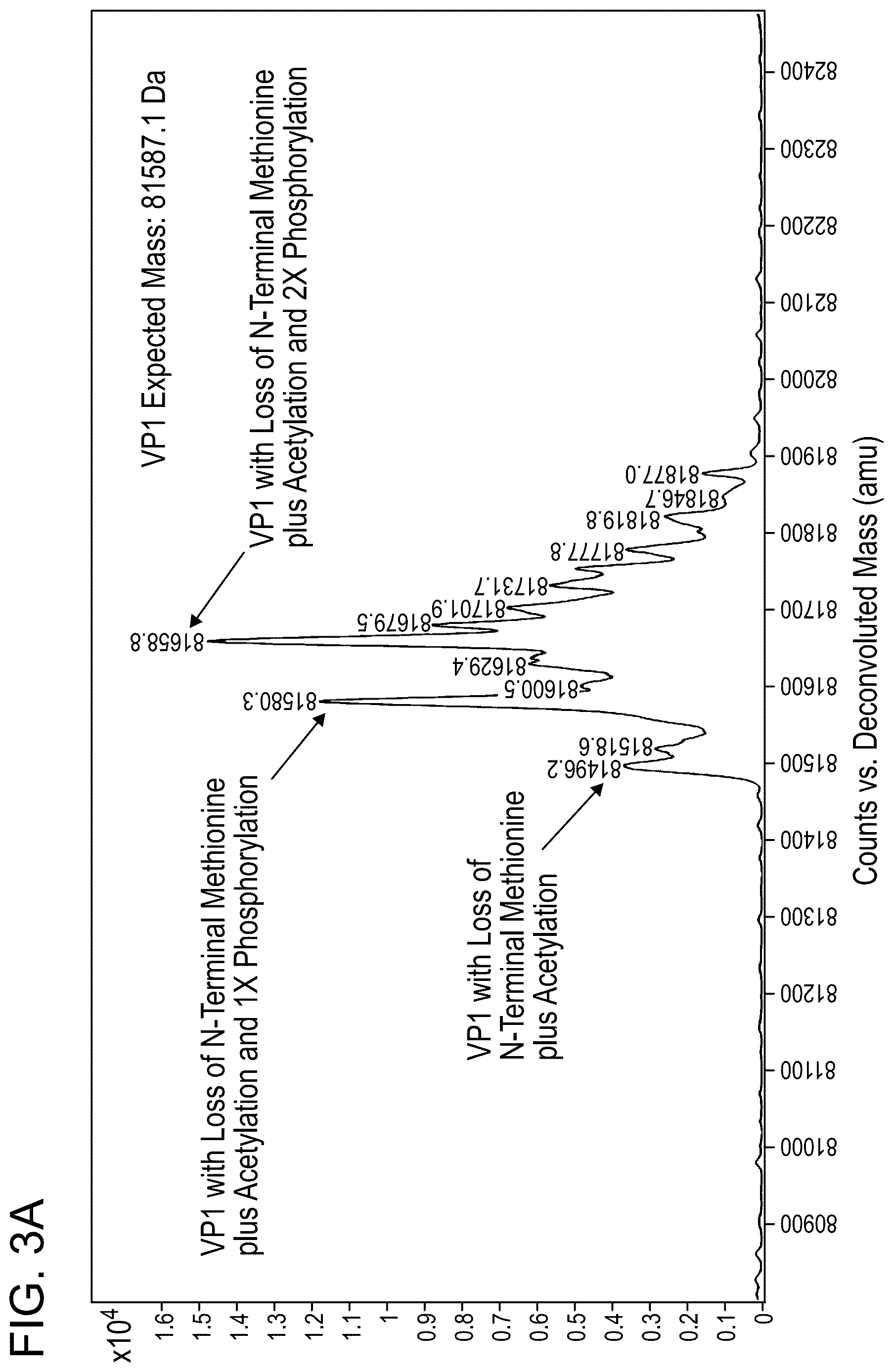 Patent US12618850 Figure 3 – Methods for analyzing AAV capsid proteins