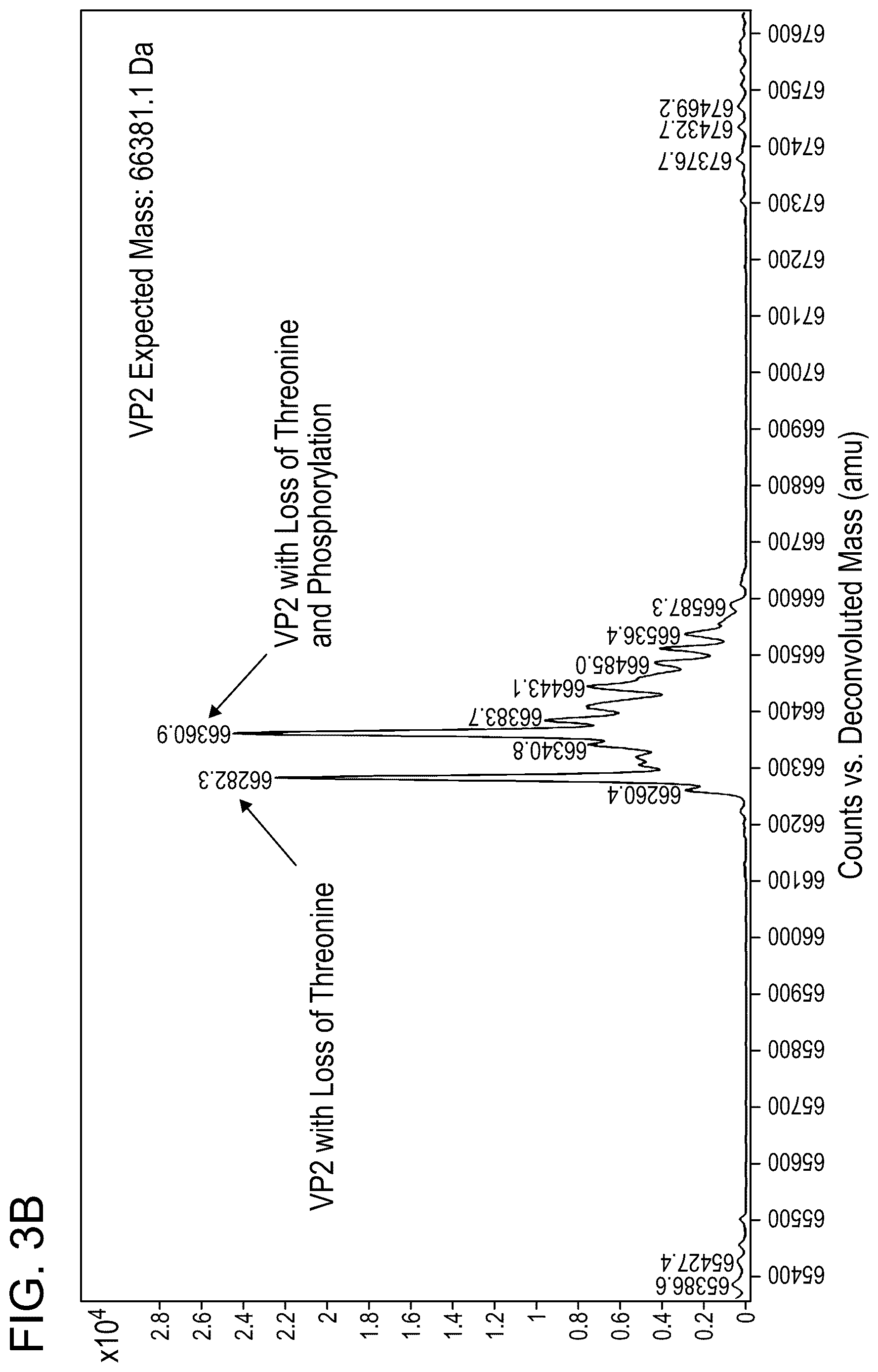 Patent US12618850 Figure 4 – Methods for analyzing AAV capsid proteins