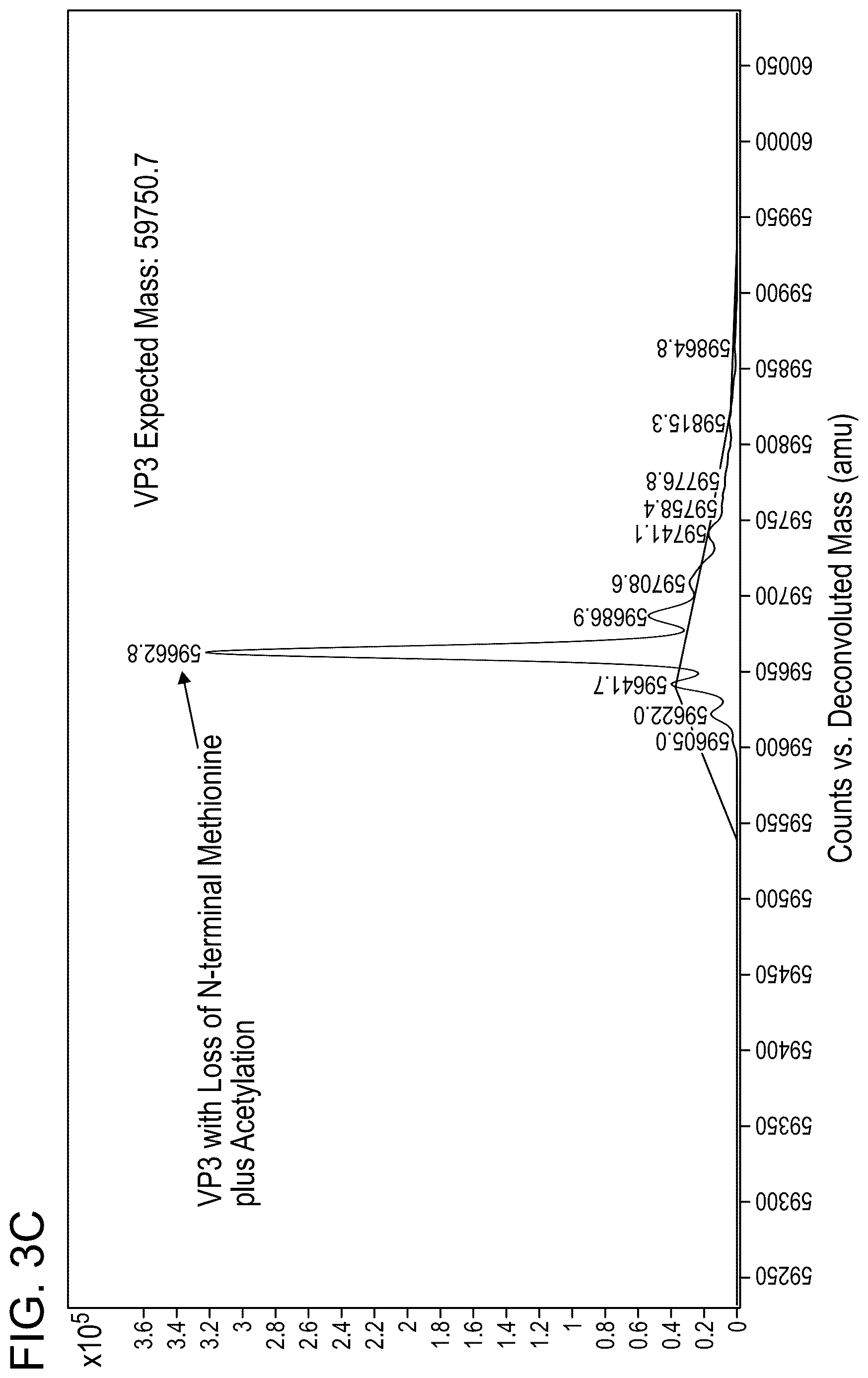 Patent US12618850 Figure 5 – Methods for analyzing AAV capsid proteins