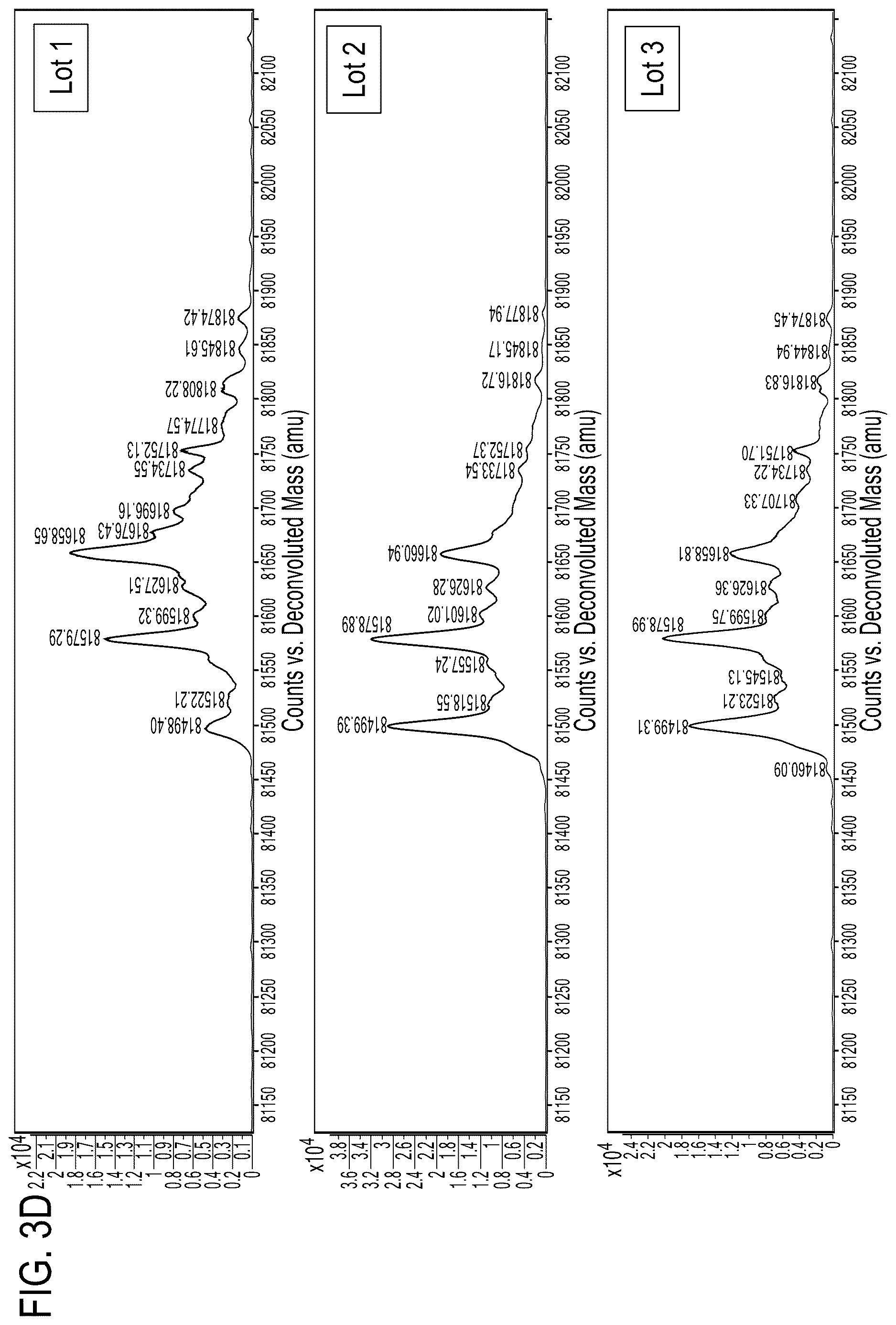 Patent US12618850 Figure 6 – Methods for analyzing AAV capsid proteins