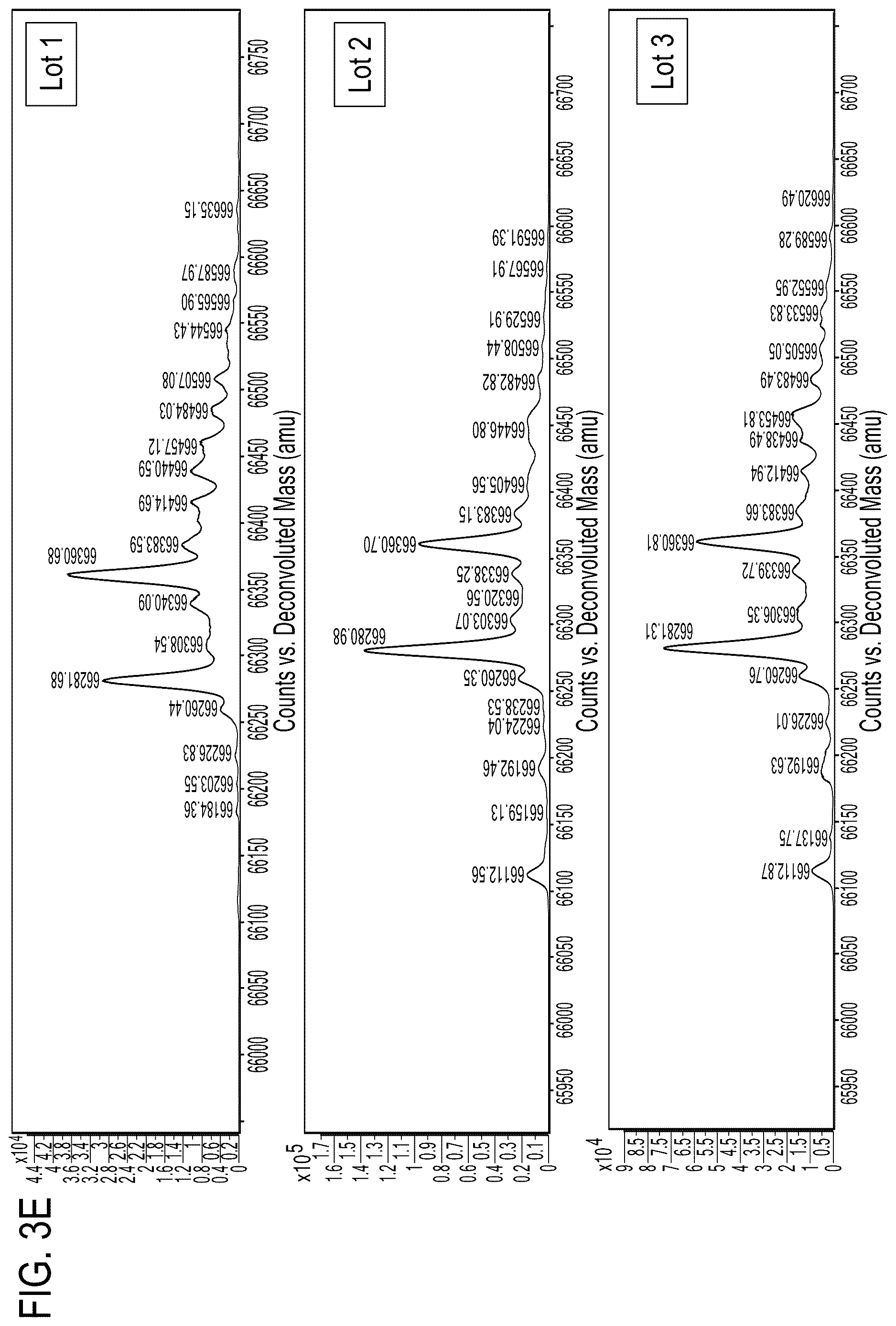 Patent US12618850 Figure 7 – Methods for analyzing AAV capsid proteins