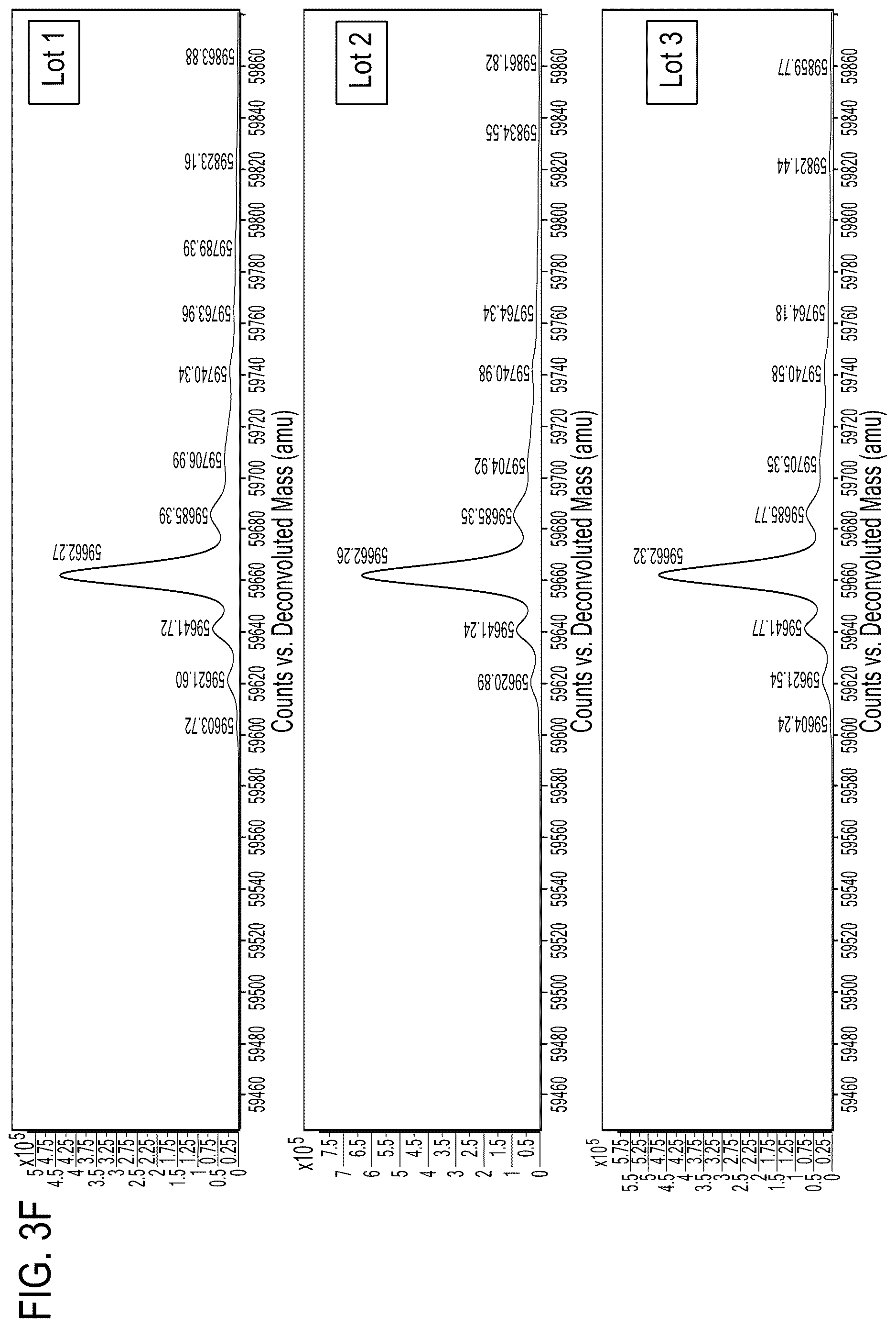 Patent US12618850 Figure 8 – Methods for analyzing AAV capsid proteins