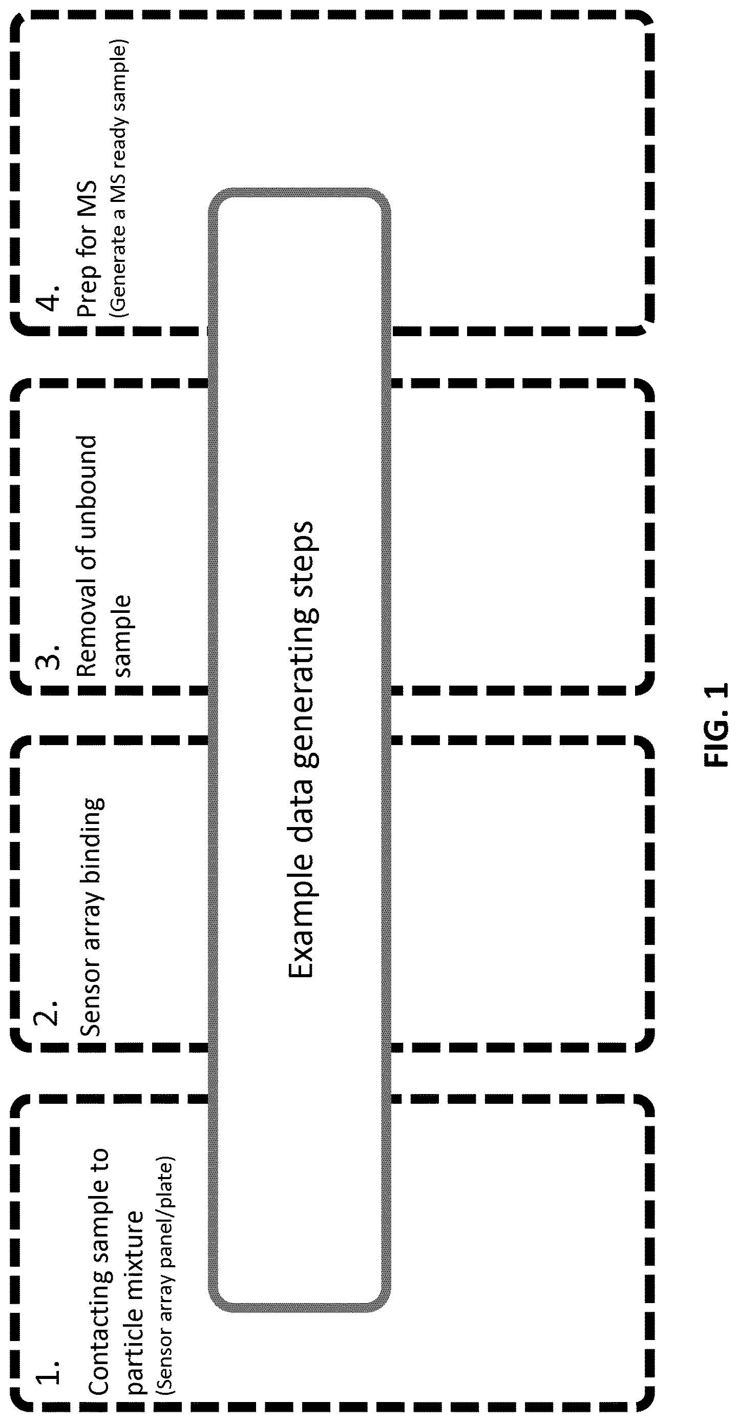Patent US12618851 Figure 1 – Systems and methods for sample preparation, data generation, and protein corona analysis