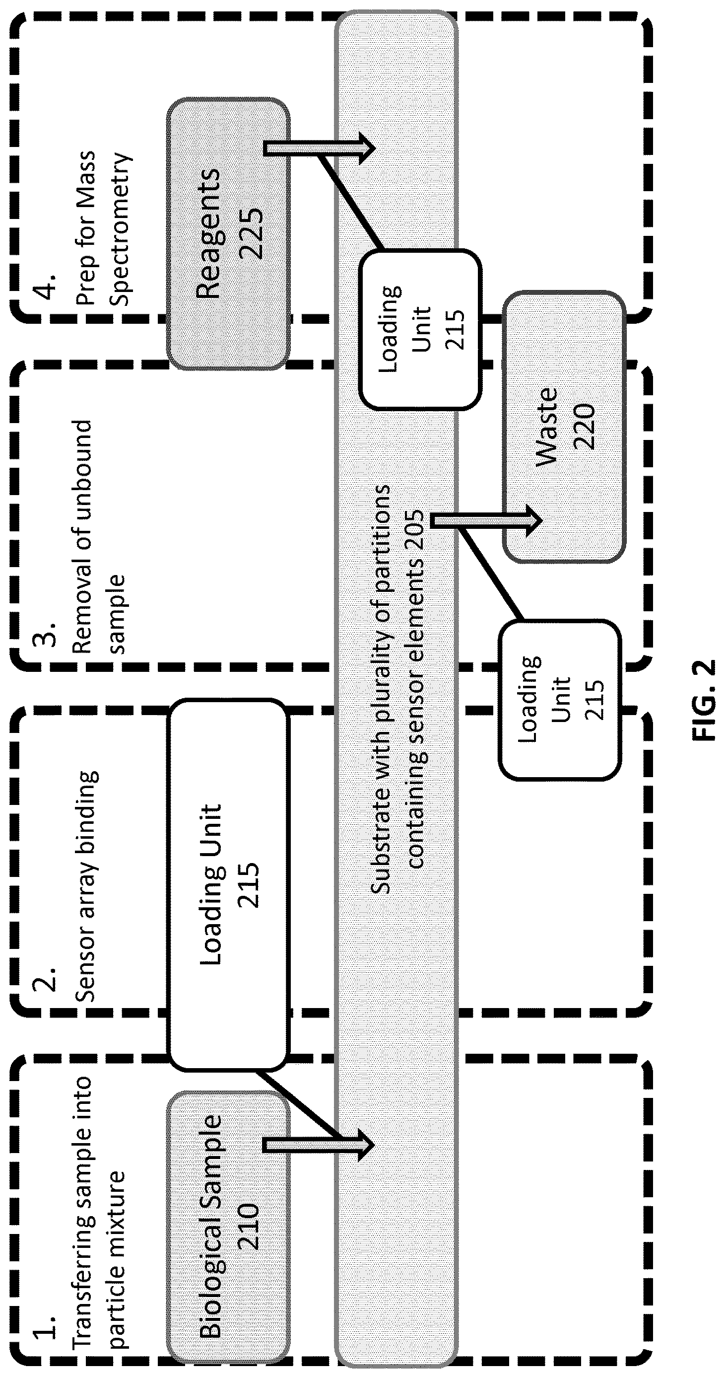 Patent US12618851 Figure 2 – Systems and methods for sample preparation, data generation, and protein corona analysis